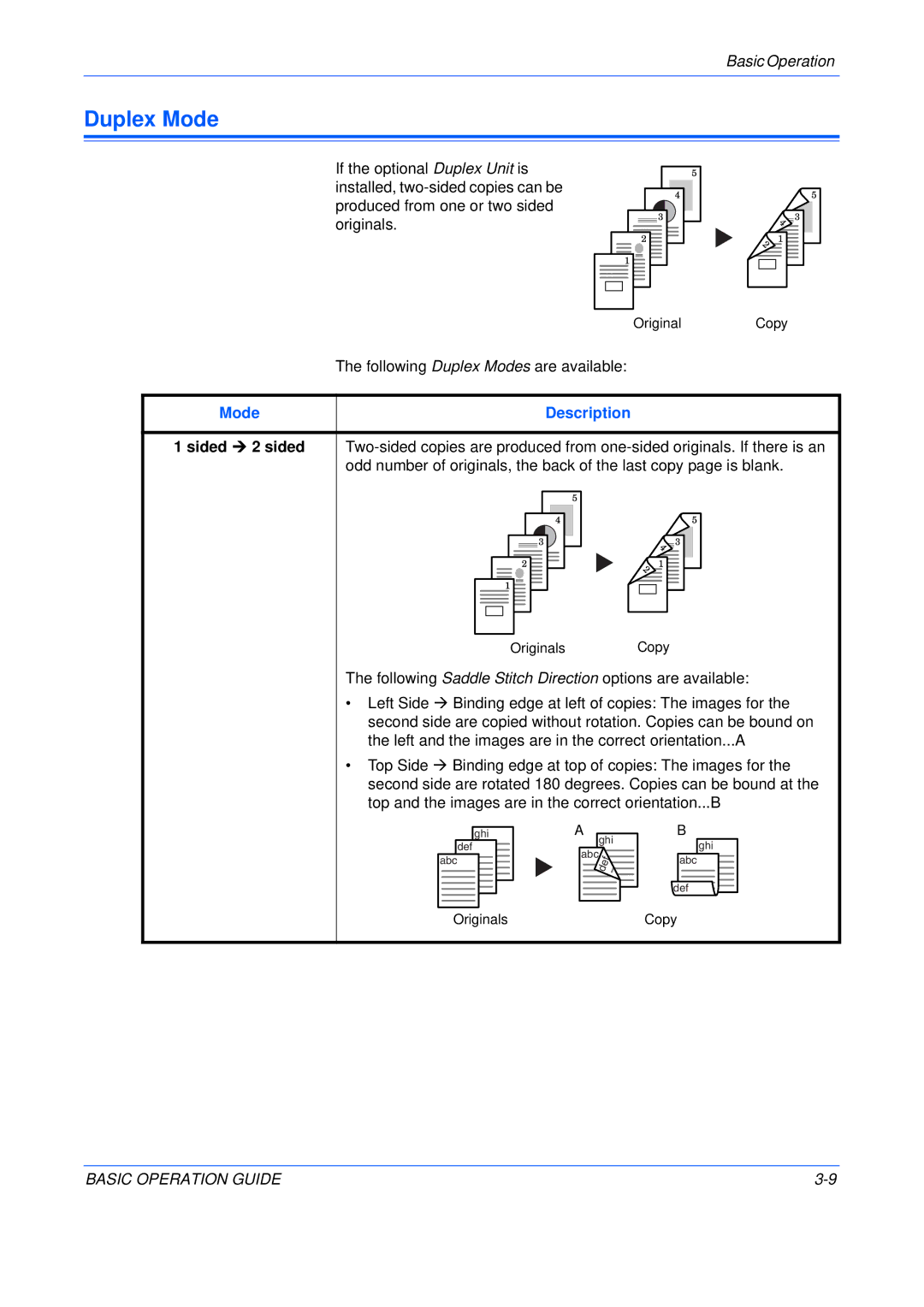 Olivetti 16MF, 250MF, 200MF user manual Duplex Mode, Sided ¼ 2 sided 