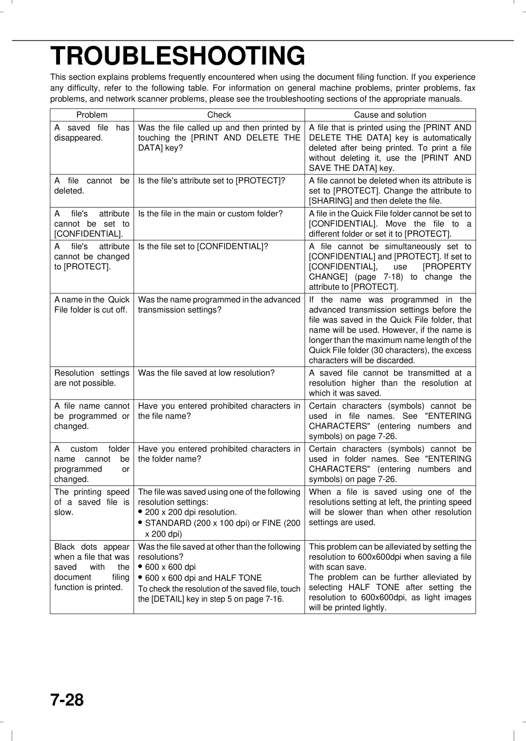 Olivetti 3501MF, 4501MF operation manual Different folder or set it to Protect, Property, Change page 7-18 to change 