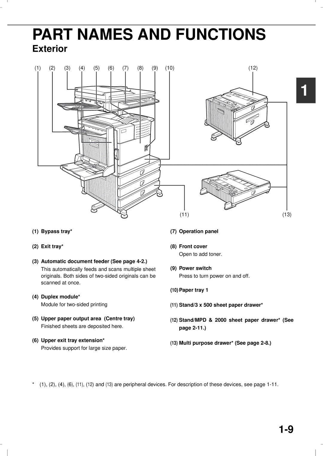 Olivetti 3501MF, 4501MF operation manual Part Names and Functions, Exterior 