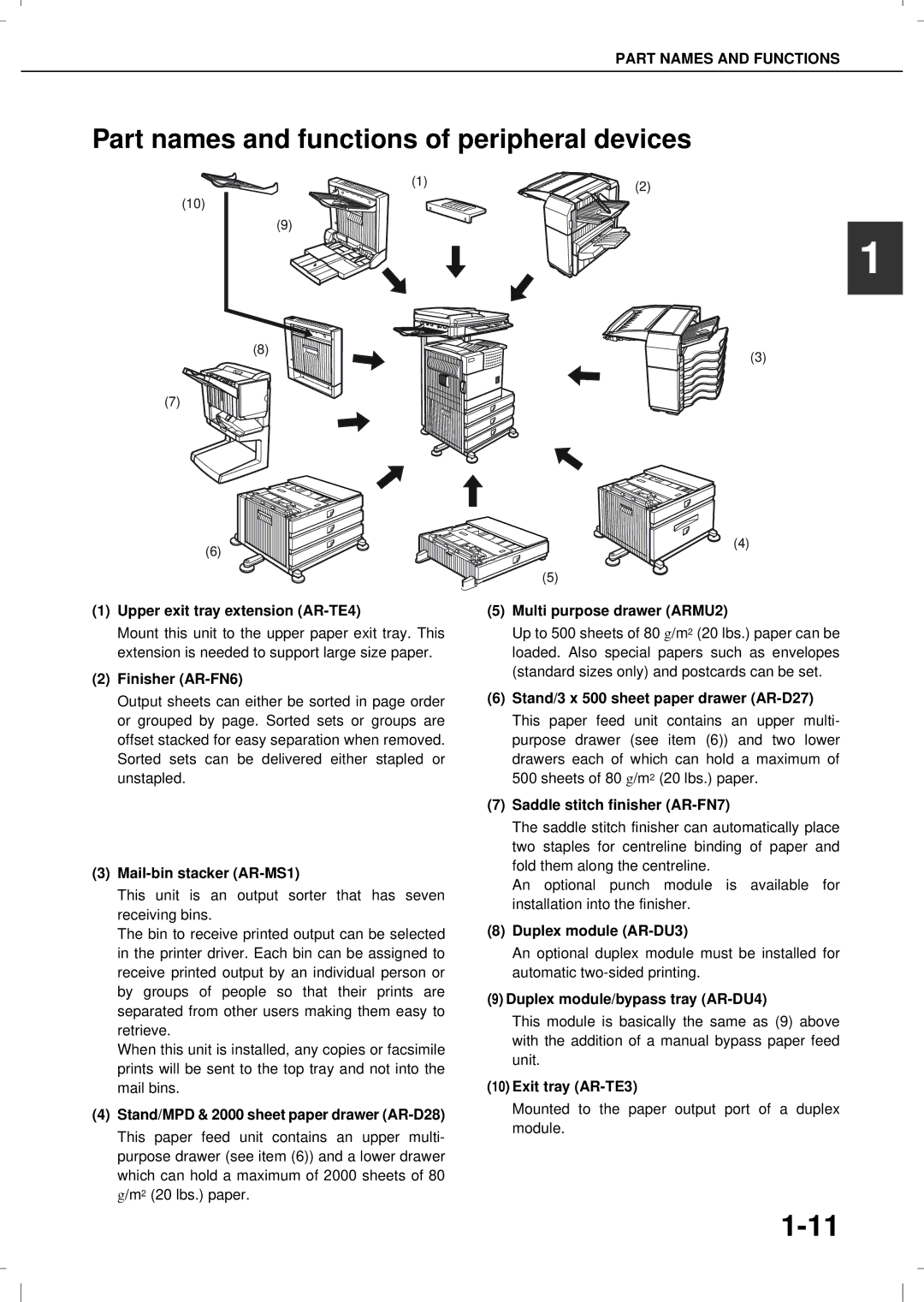 Olivetti 4501MF, 3501MF operation manual Part names and functions of peripheral devices 