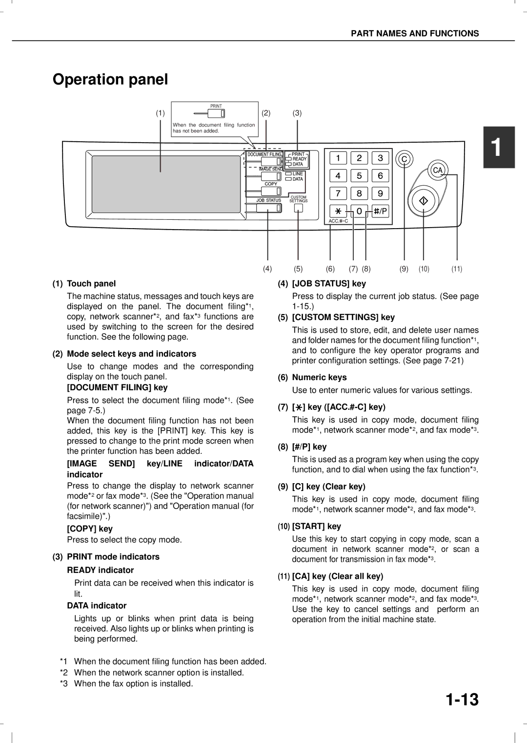 Olivetti 3501MF, 4501MF operation manual Operation panel 