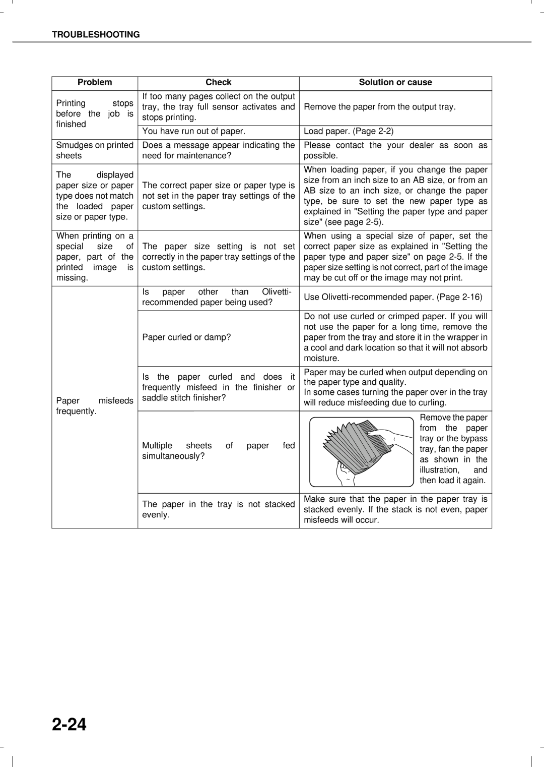 Olivetti 3501MF, 4501MF operation manual Troubleshooting, Check Solution or cause 