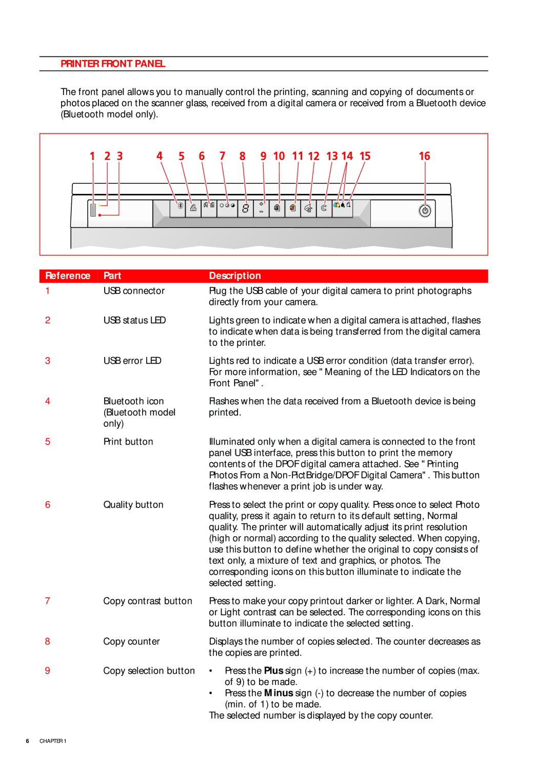 Olivetti 503206 manual Reference Part, USB status LED 