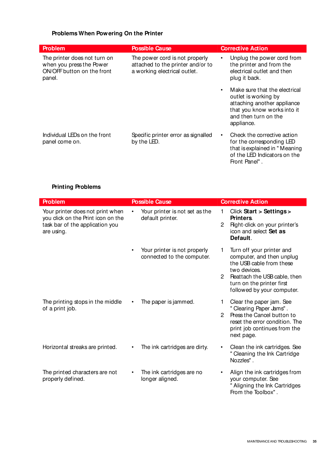 Olivetti 503206 manual Problem Possible Cause Corrective Action 