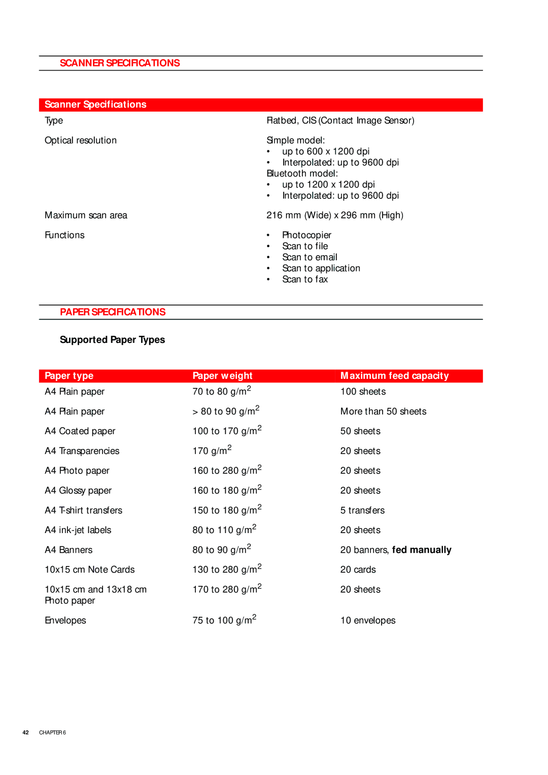 Olivetti 503206 manual Scanner Specifications, Supported Paper Types, Paper type Paper weight Maximum feed capacity 