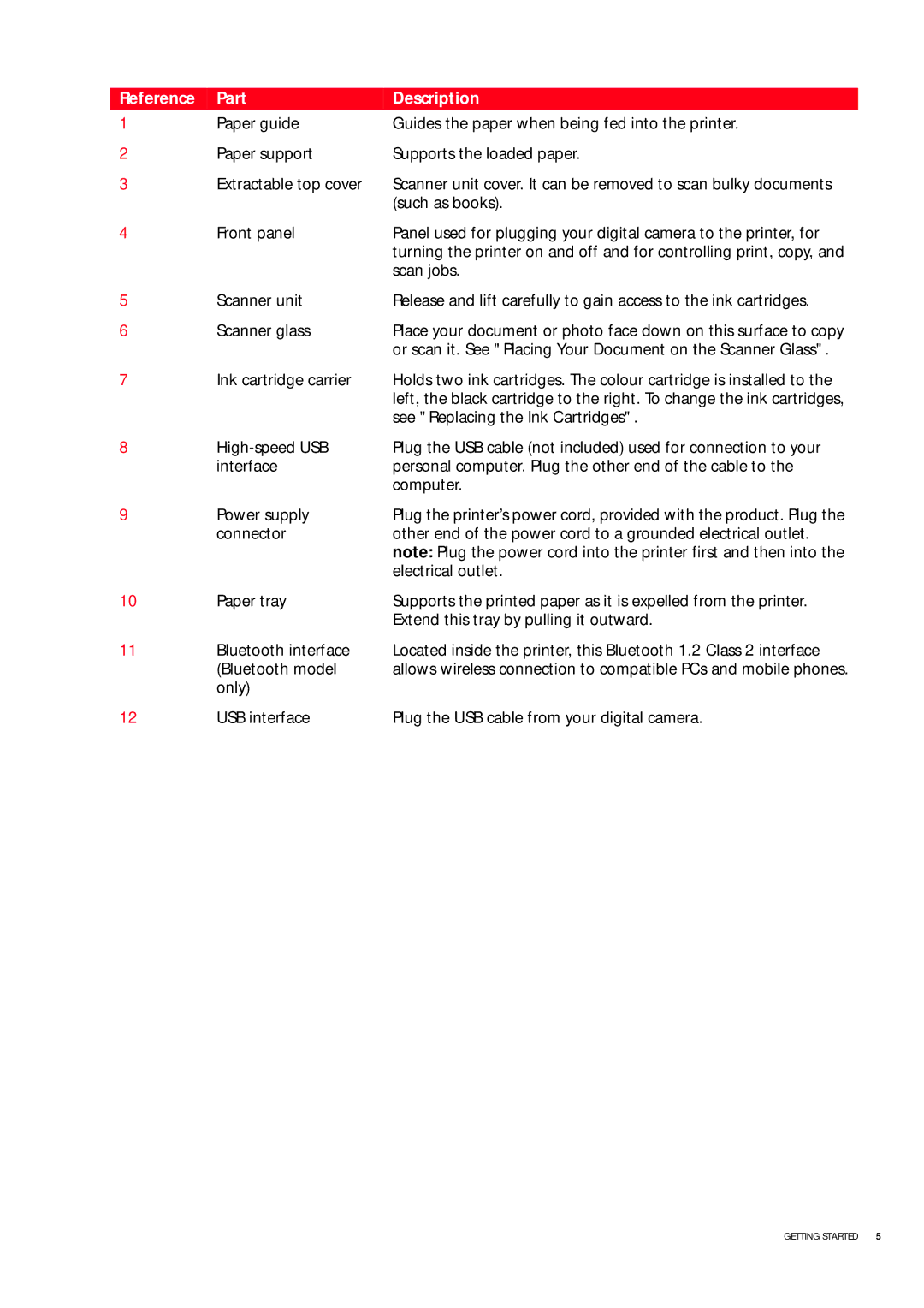 Olivetti 503206 manual Reference Part Description 