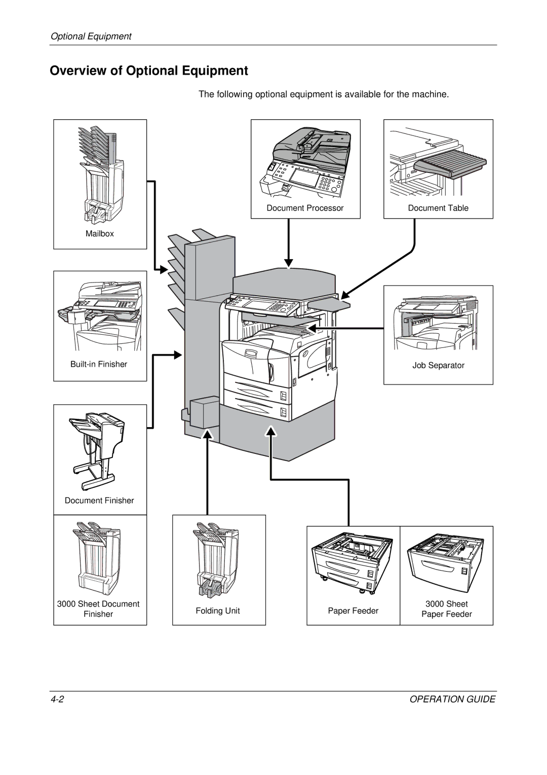 Olivetti D-COPIA 400MF manual Overview of Optional Equipment, Following optional equipment is available for the machine 