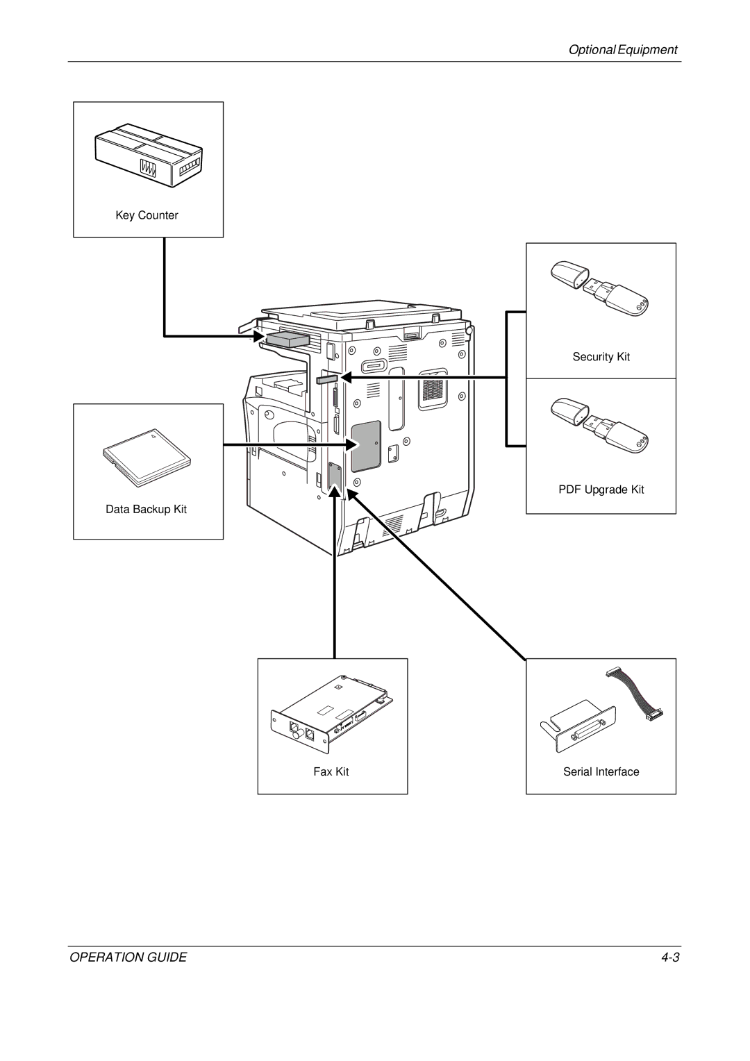 Olivetti D-COPIA 500MF, D-COPIA 300MF, D-COPIA 400MF manual Operation Guide 