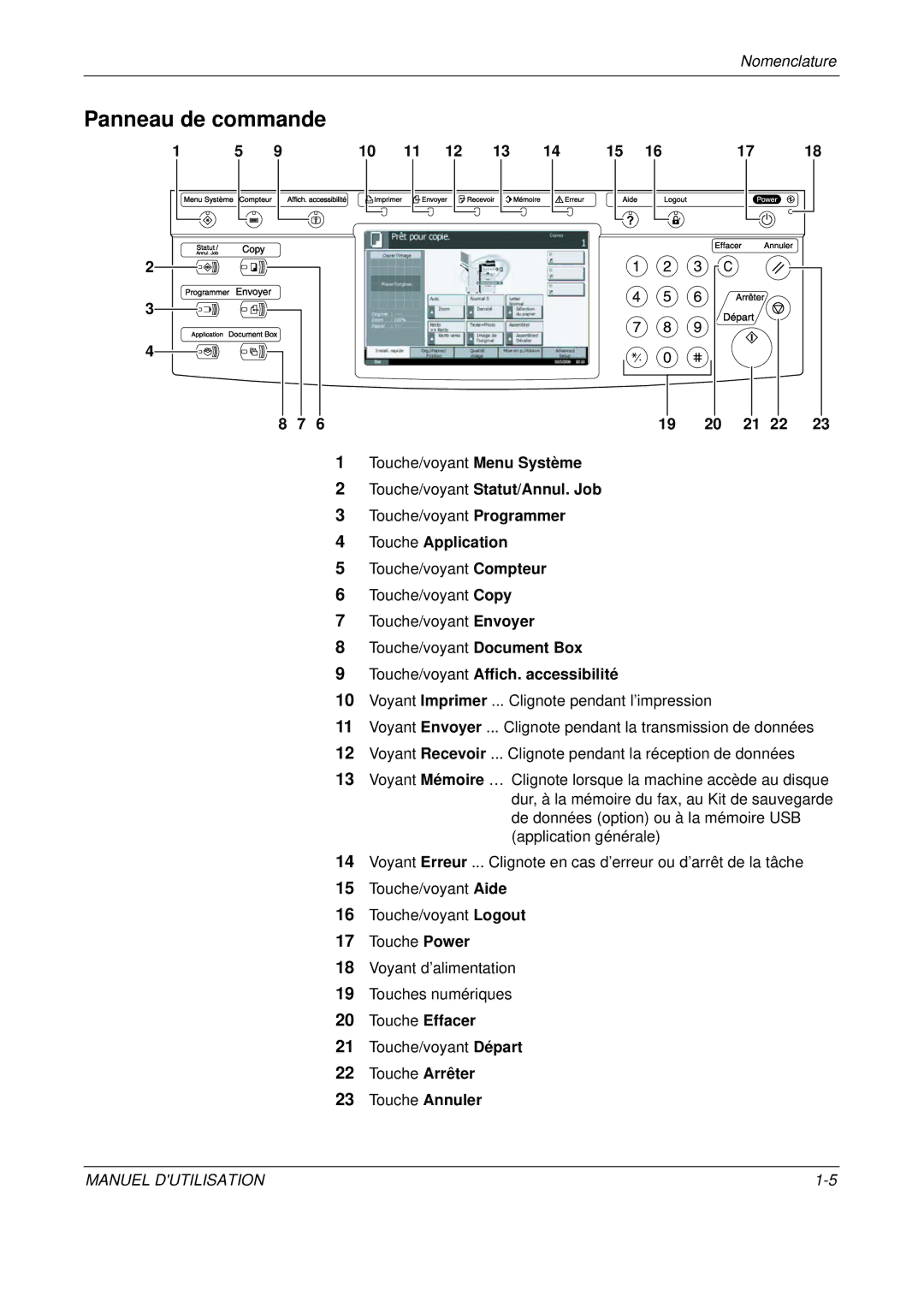 Olivetti D-COPIA 500MF, D-COPIA 300MF manual Panneau de commande, Touche/voyant Statut/Annul. Job, Touche Application 