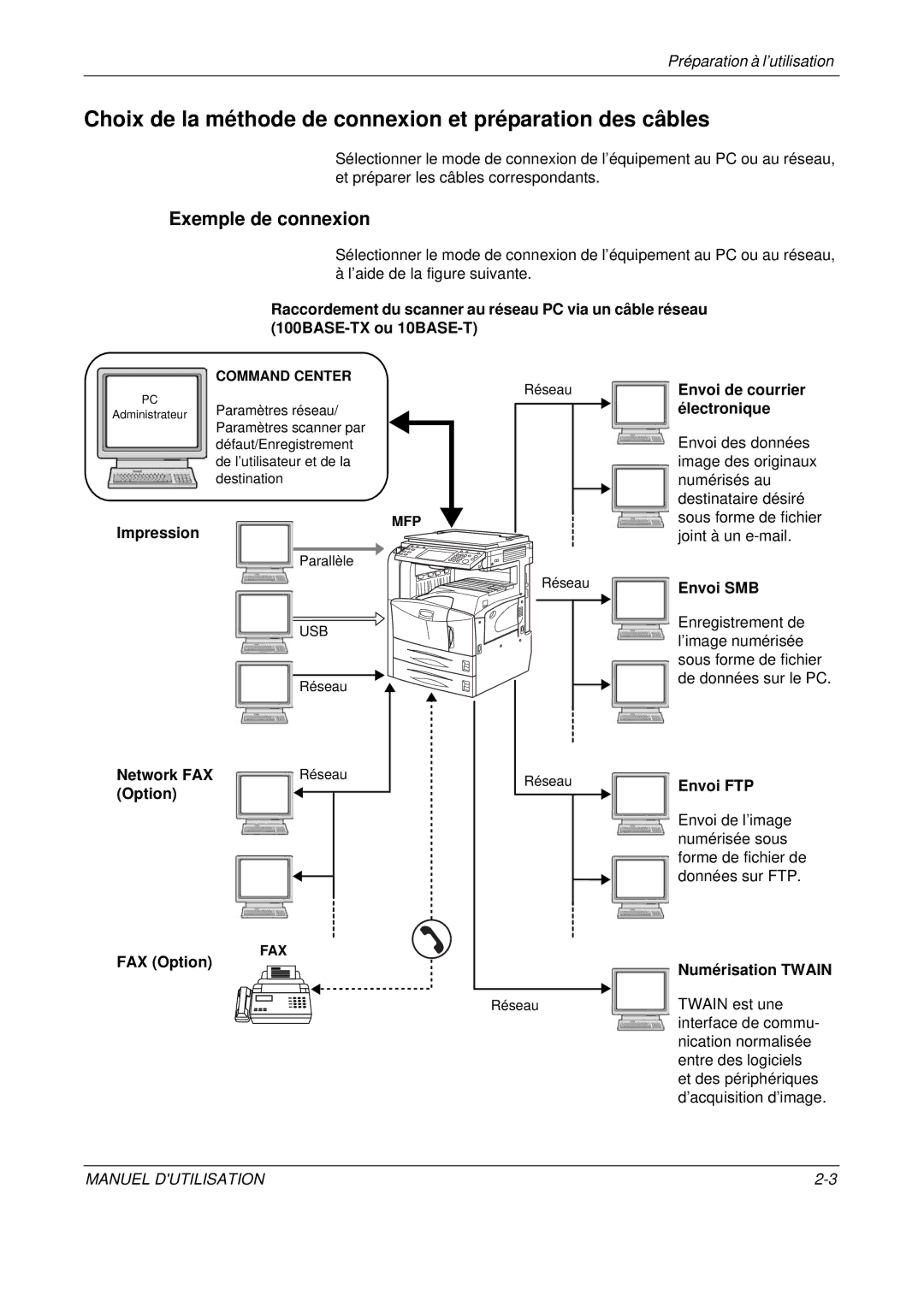 Olivetti D-COPIA 300MF, D-COPIA 500MF Choix de la méthode de connexion et préparation des câbles, Exemple de connexion 