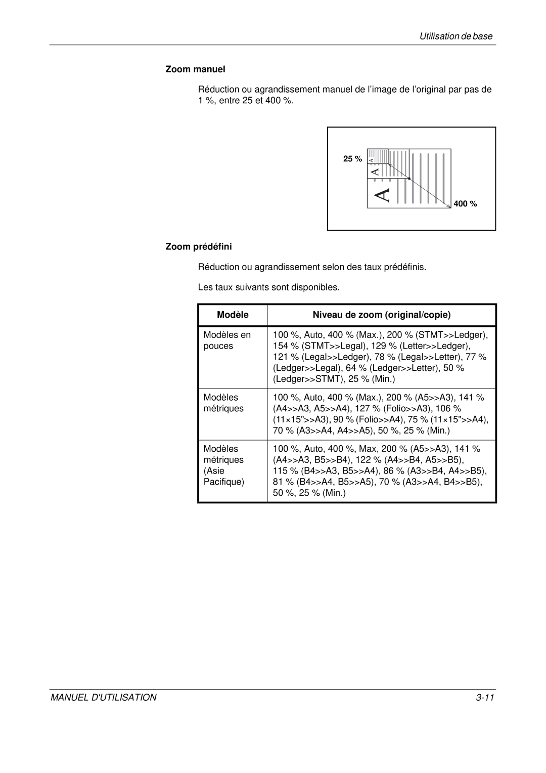 Olivetti D-COPIA 500MF, D-COPIA 300MF, D-COPIA 400MF manual Zoom manuel, Zoom prédéfini, Modèle Niveau de zoom original/copie 
