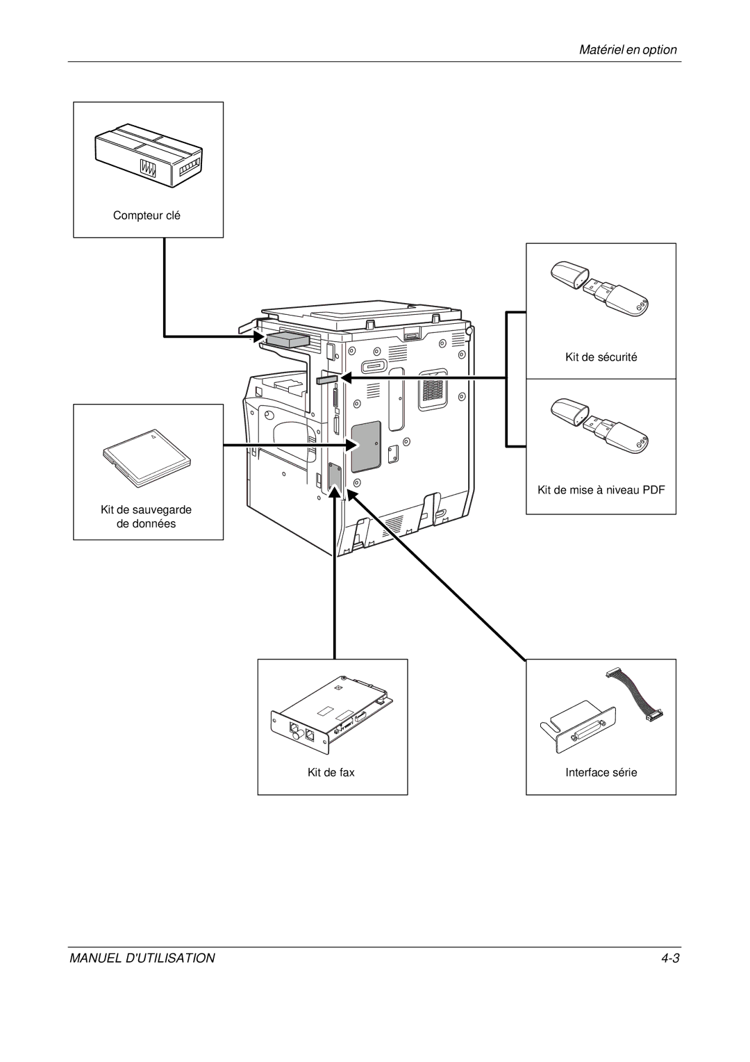 Olivetti D-COPIA 500MF, D-COPIA 300MF, D-COPIA 400MF manual Interface série 