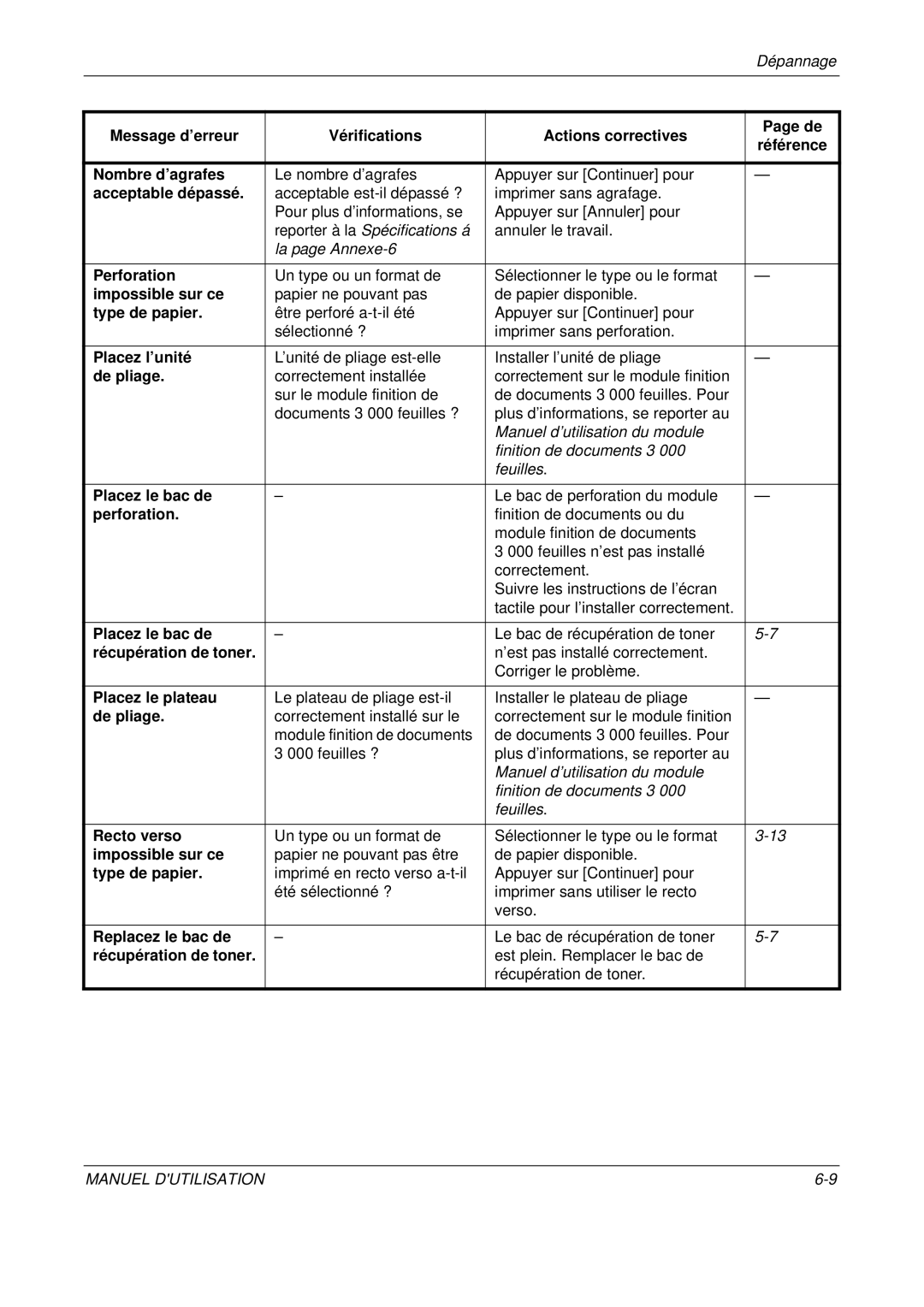 Olivetti D-COPIA 400MF manual Le nombre d’agrafes Appuyer sur Continuer pour, Papier ne pouvant pas De papier disponible 