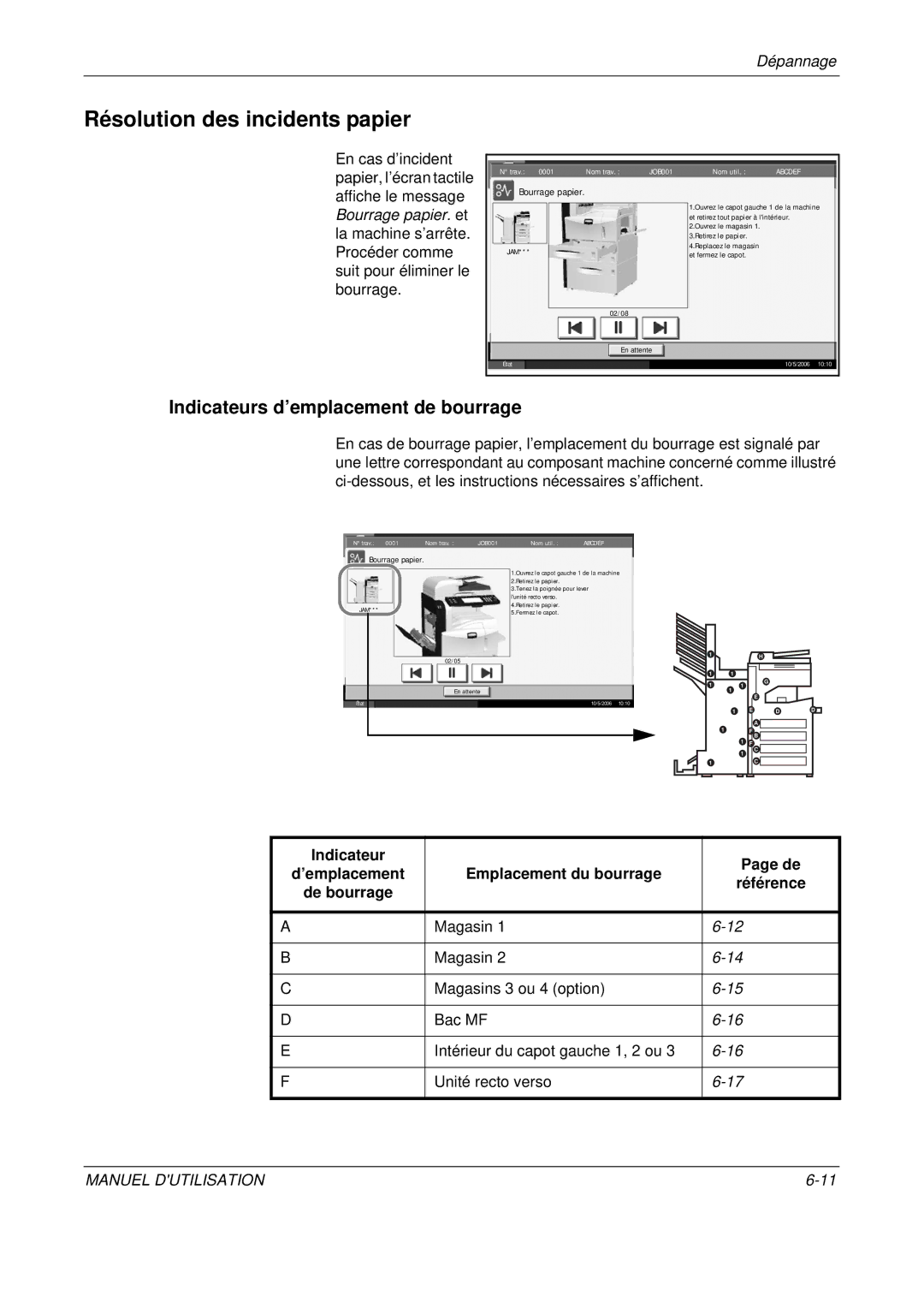 Olivetti D-COPIA 300MF Résolution des incidents papier, Indicateurs d’emplacement de bourrage, Emplacement du bourrage 