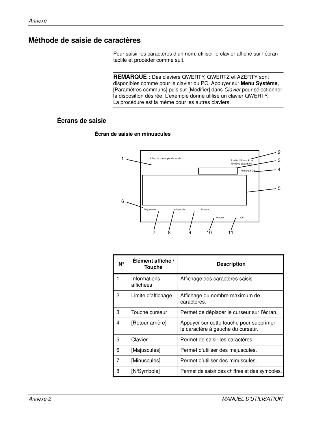 Olivetti D-COPIA 300MF manual Méthode de saisie de caractères, Écrans de saisie, Écran de saisie en minuscules, Annexe-2 