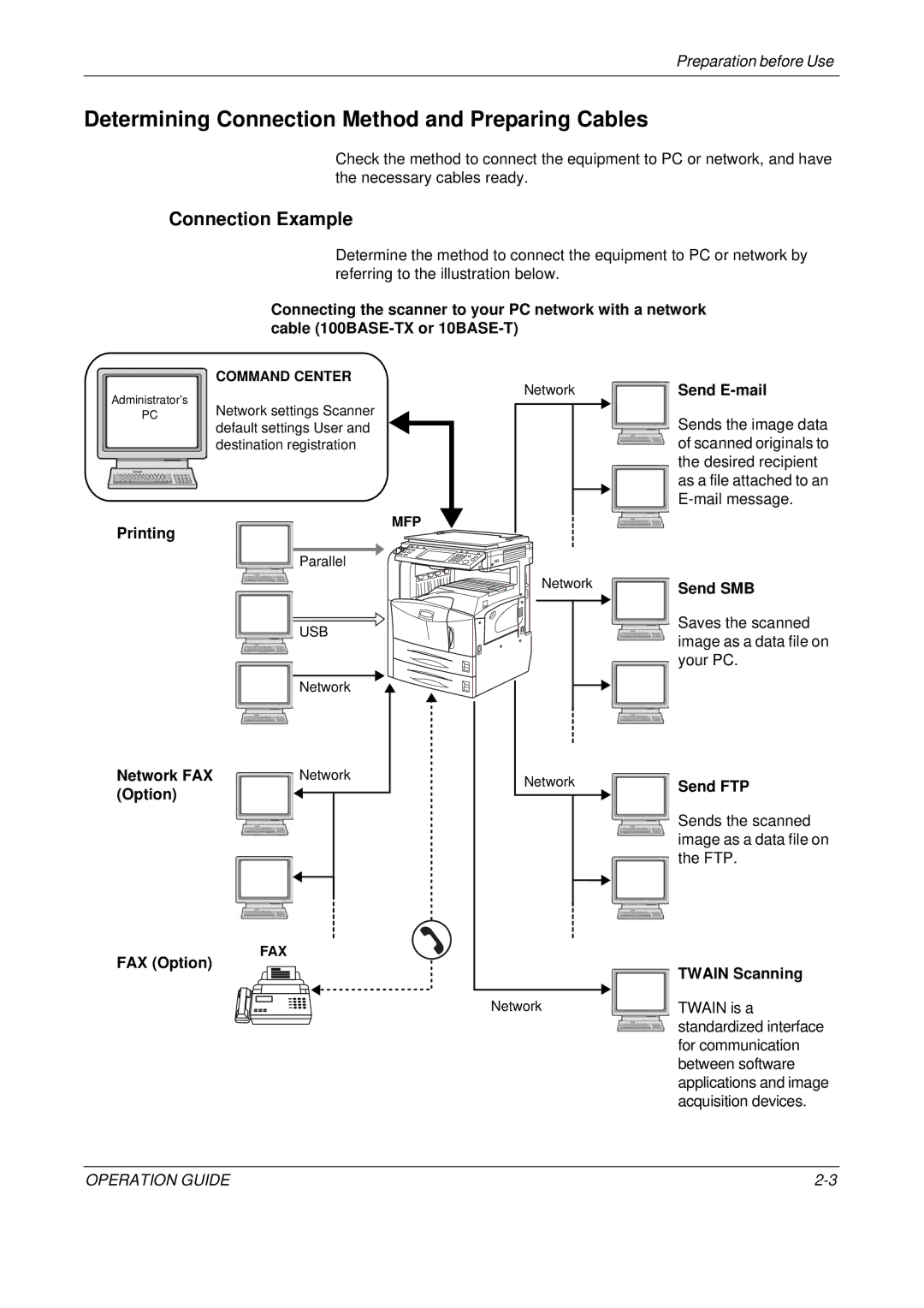 Olivetti D-COPIA 400MF, D-COPIA 500MF, D-COPIA 300MF Determining Connection Method and Preparing Cables, Connection Example 