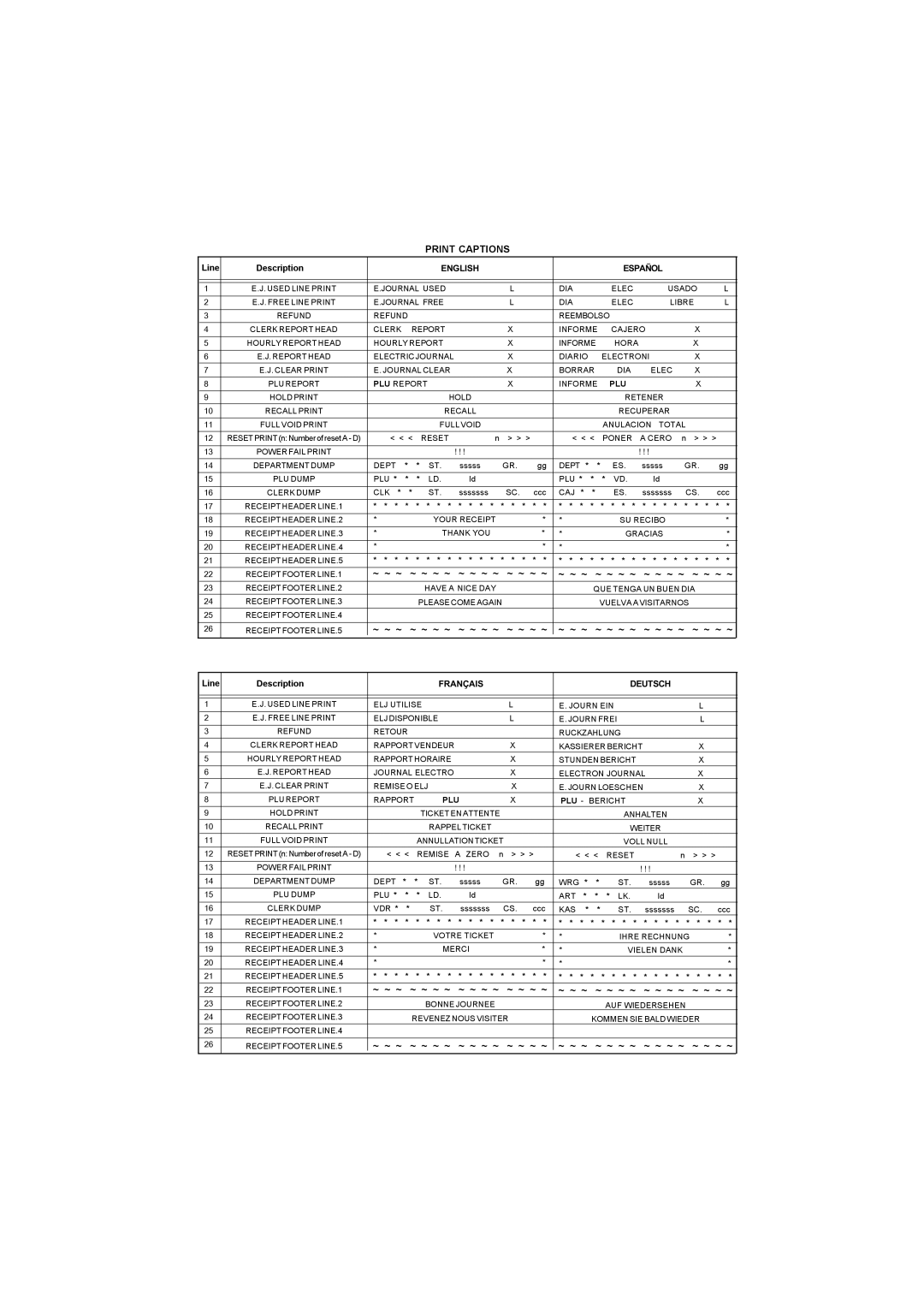 Olivetti ECR 5900 manual Print Captions 