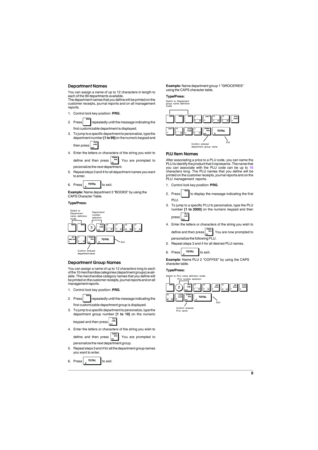 Olivetti ECR 6900 manual Department Names, Department Group Names, PLU Item Names 