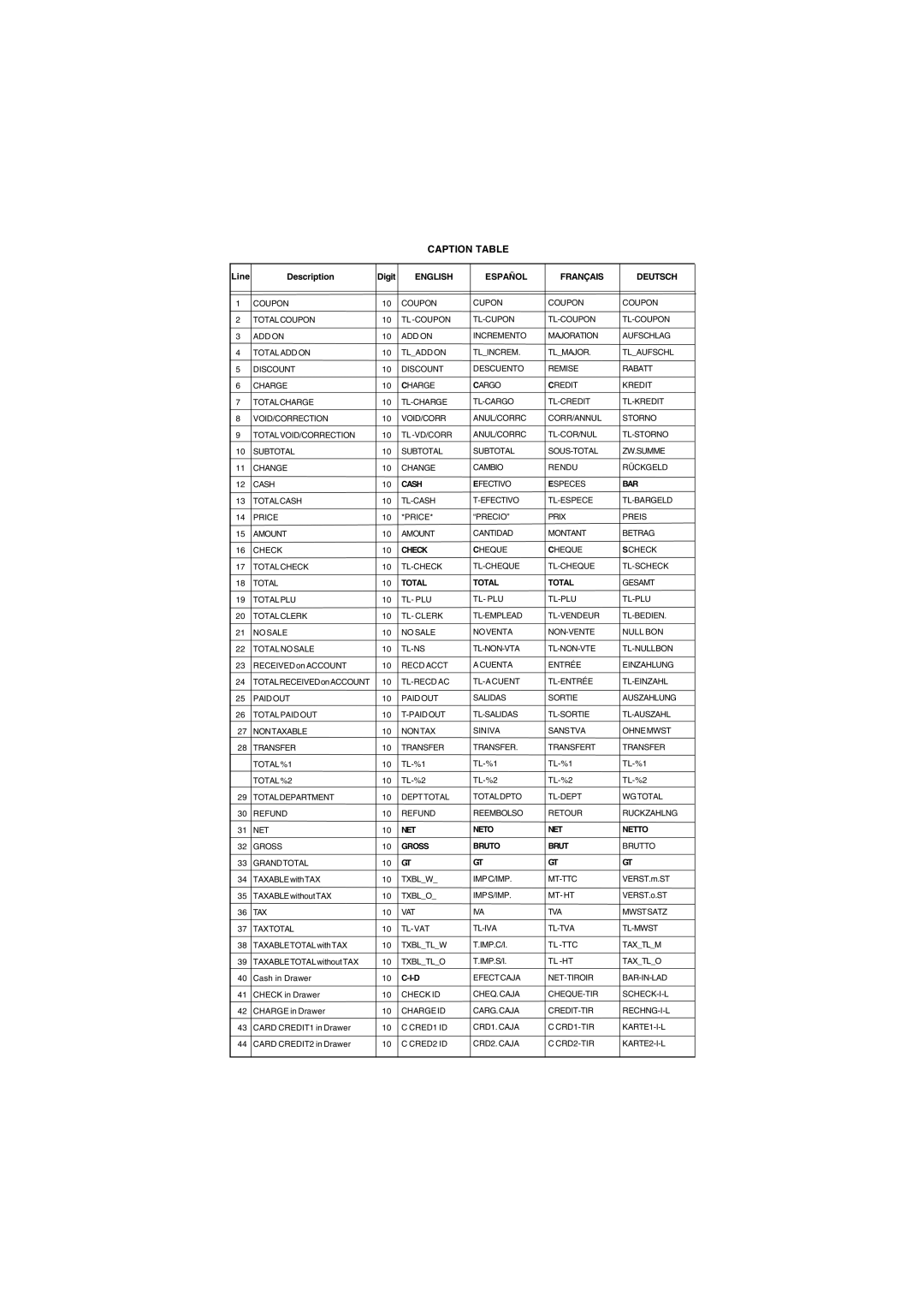 Olivetti ECR 6900 manual Caption Table 