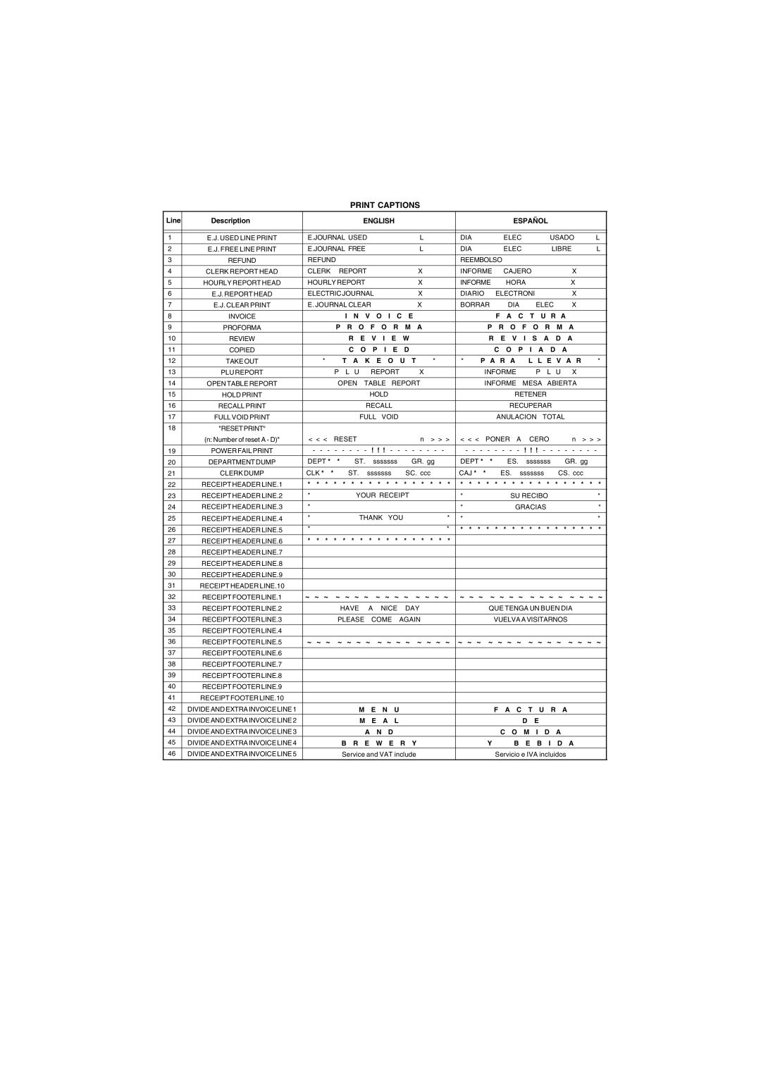 Olivetti ECR 6900 manual Print Captions, ~ ~ ~ ~ ~ ~ ~ 