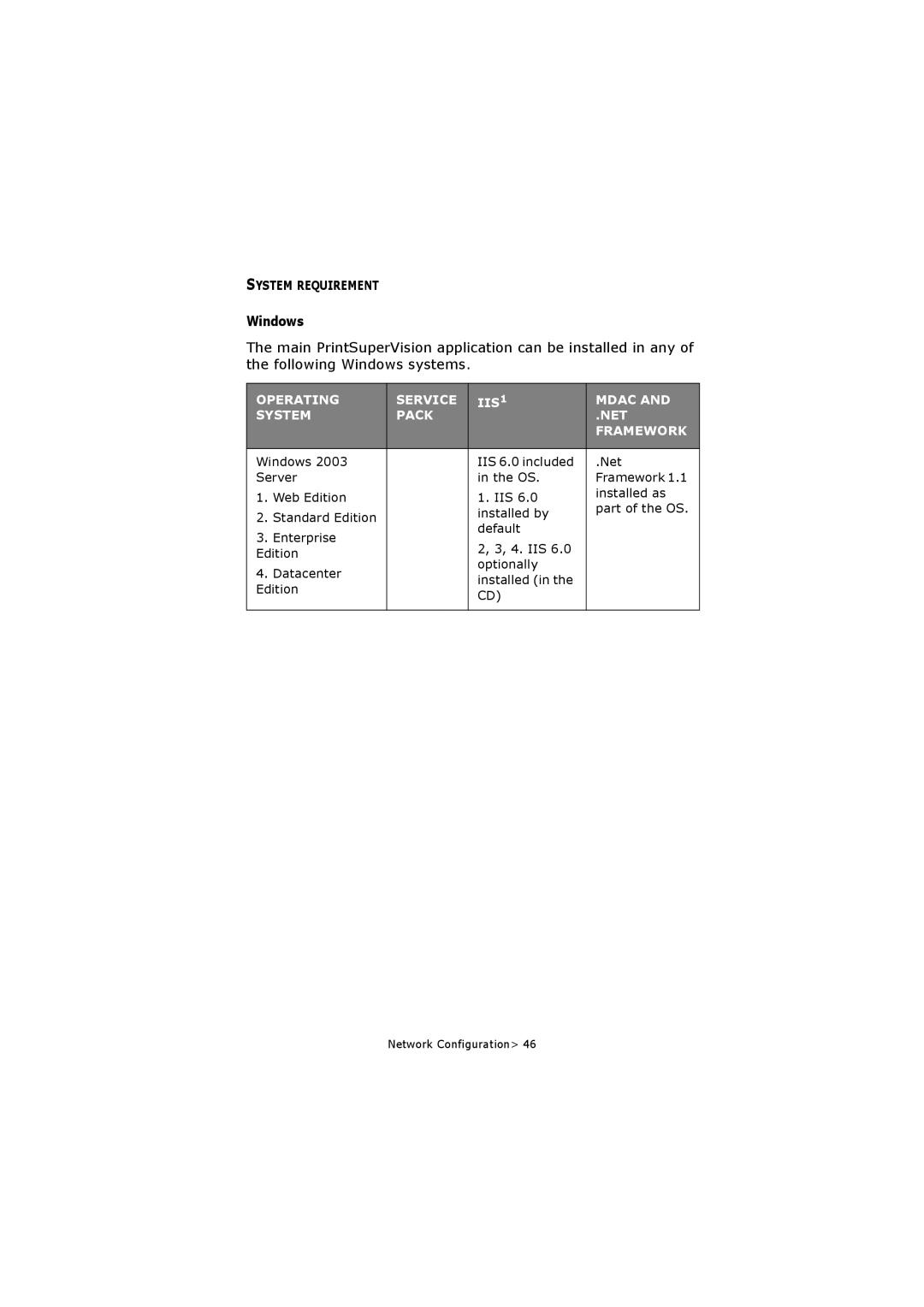 Olivetti P26W, P20W manual Windows, Operating Service IIS1 Mdac System Pack NET Framework 