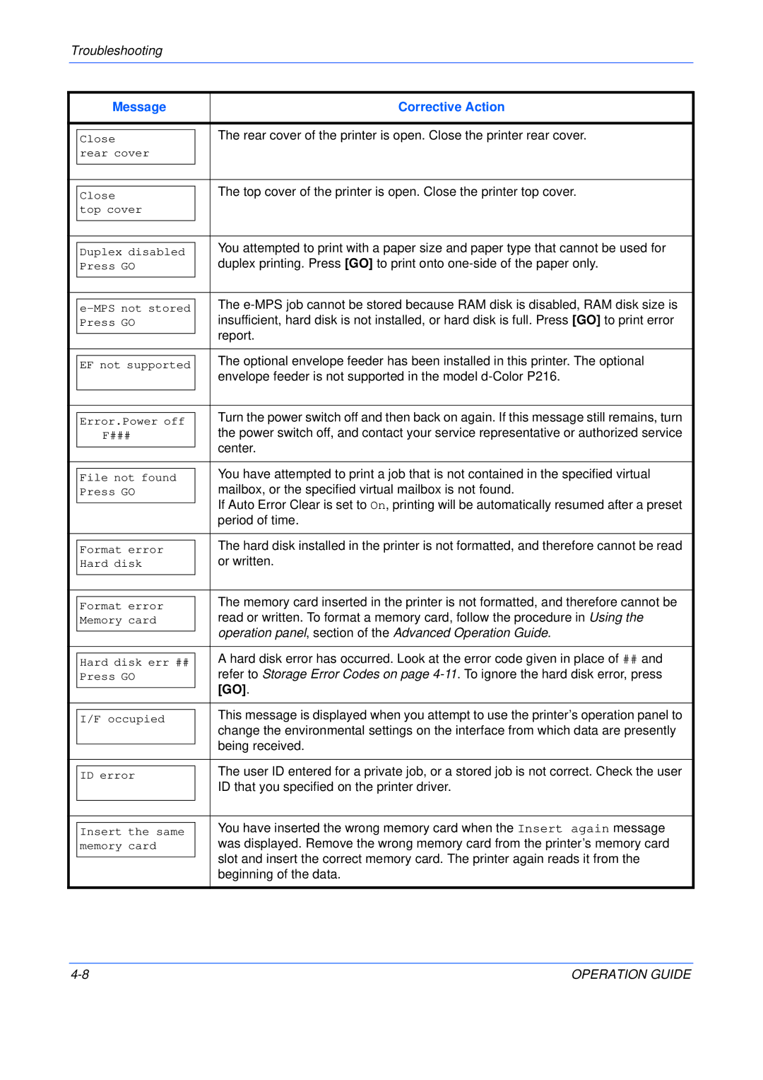 Olivetti P216, P220 manual Operation panel, section of the Advanced Operation Guide 