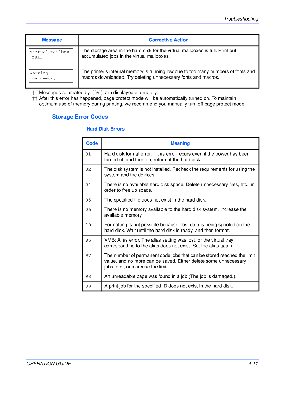 Olivetti P220, P216 manual Storage Error Codes, Accumulated jobs in the virtual mailboxes, Hard Disk Errors Code Meaning 