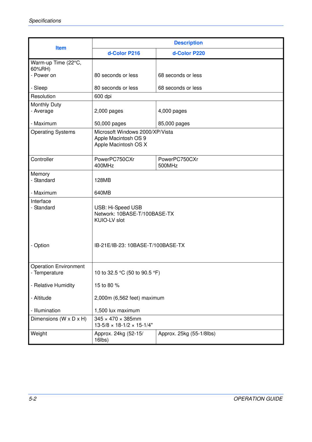 Olivetti P216, P220 manual Specifications 