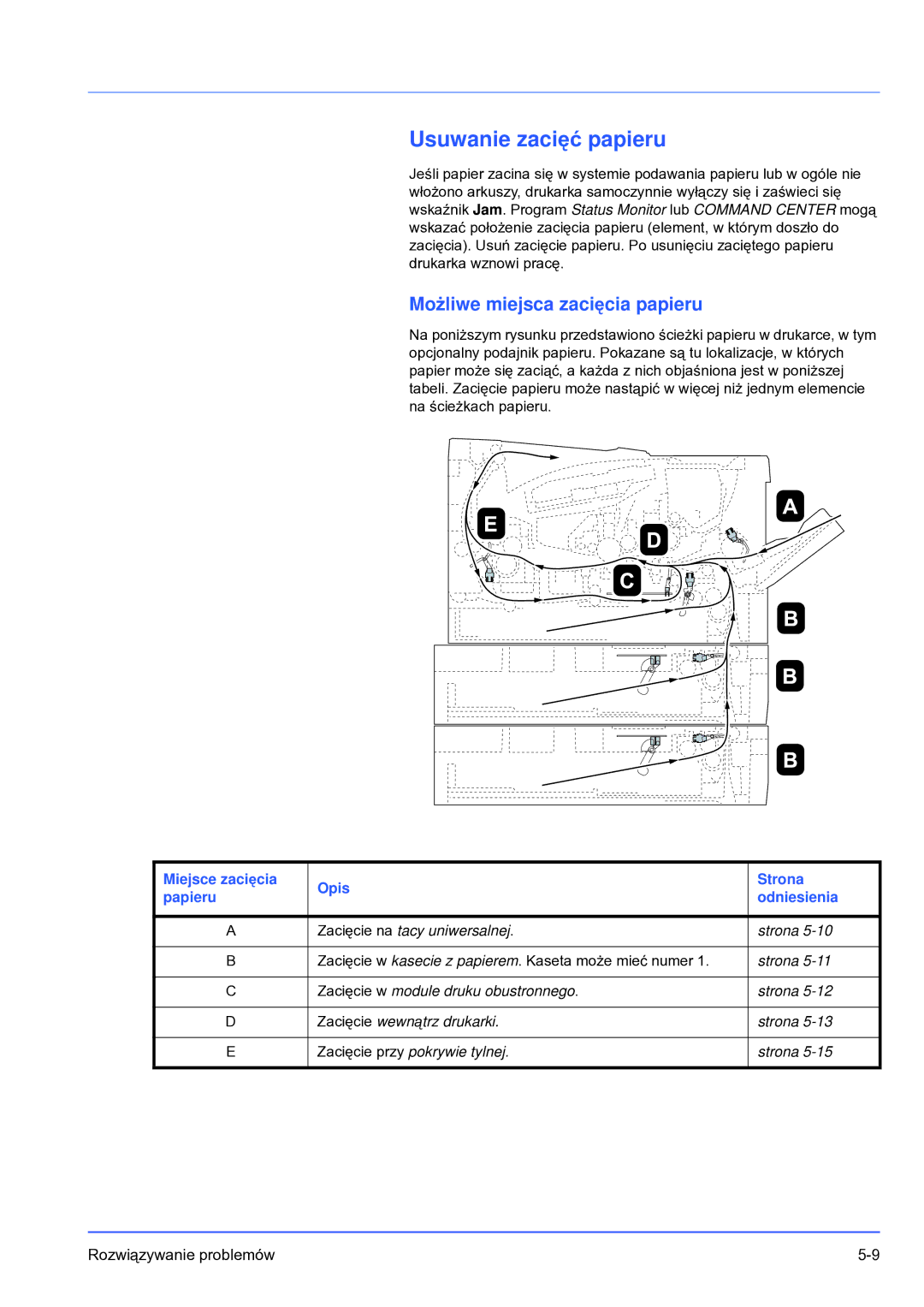 Olivetti PG L2028 SPECIAL manual Usuwanie zacięć papieru, Możliwe miejsca zacięcia papieru 