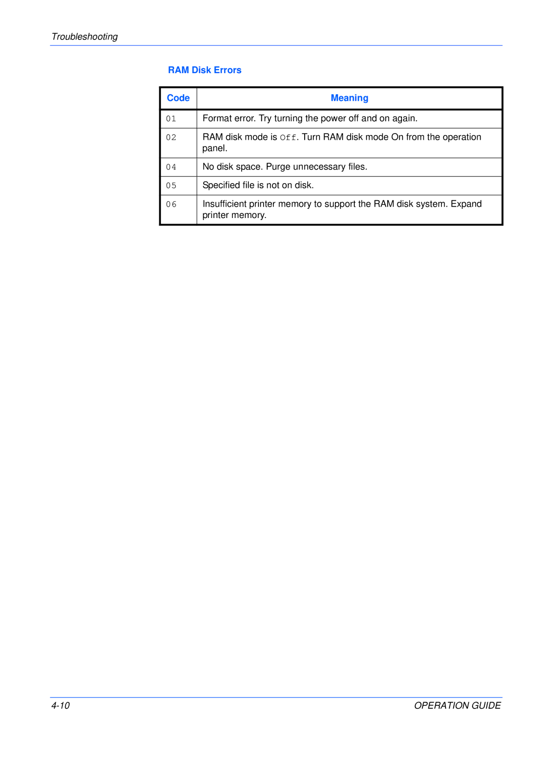 Olivetti PG L235, PG L245, PG L230 manual RAM Disk Errors Code 