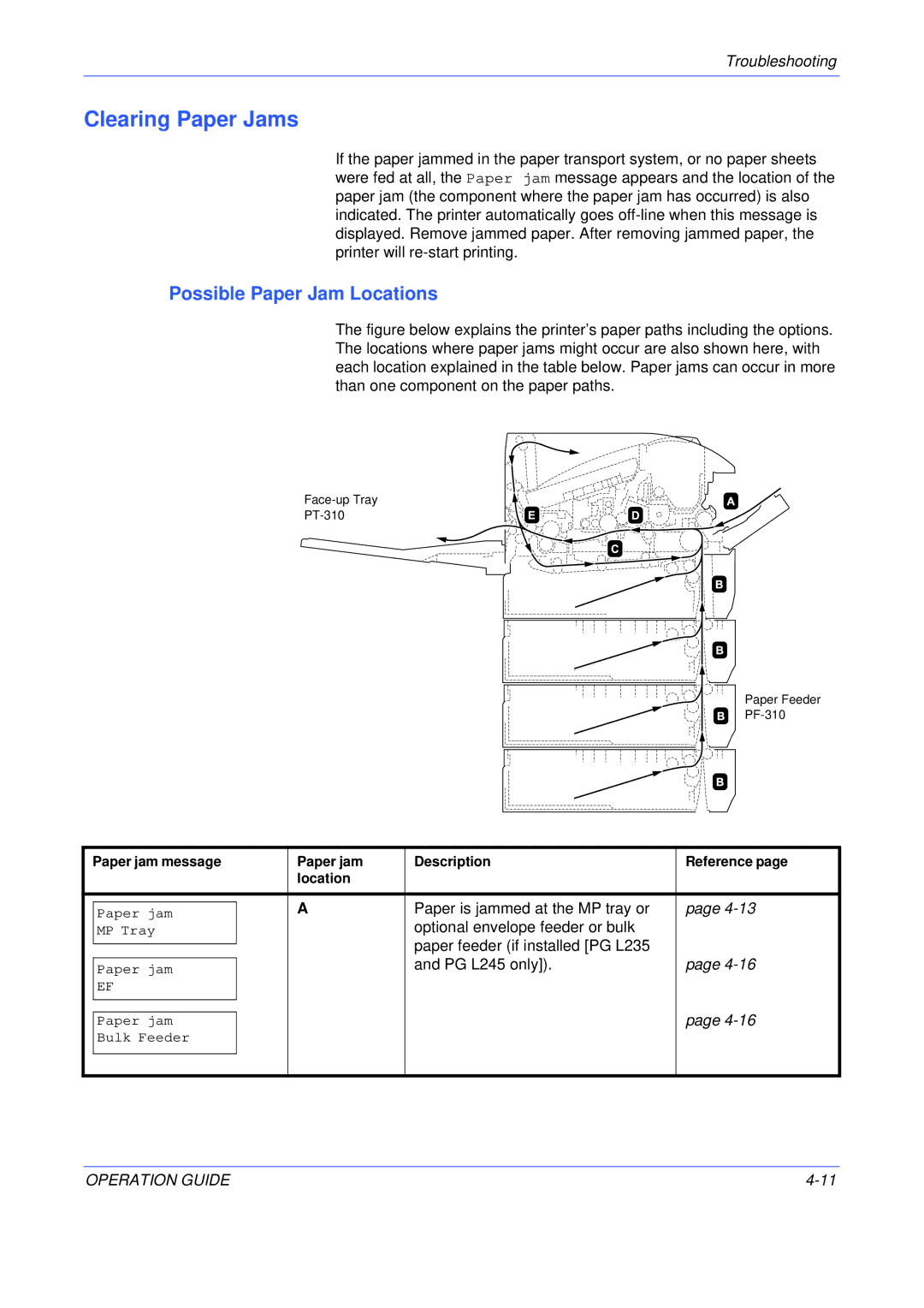 Olivetti PG L230, PG L245, PG L235 manual Clearing Paper Jams, Possible Paper Jam Locations 