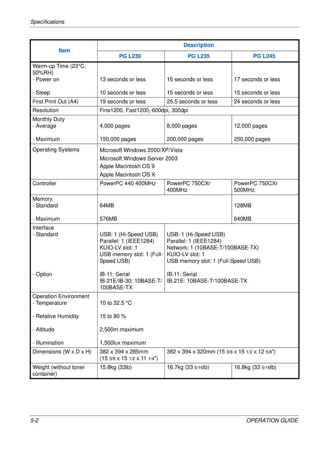 Olivetti PG L245, PG L235, PG L230 manual IB-21E 10BASE-T/100BASE-TX 