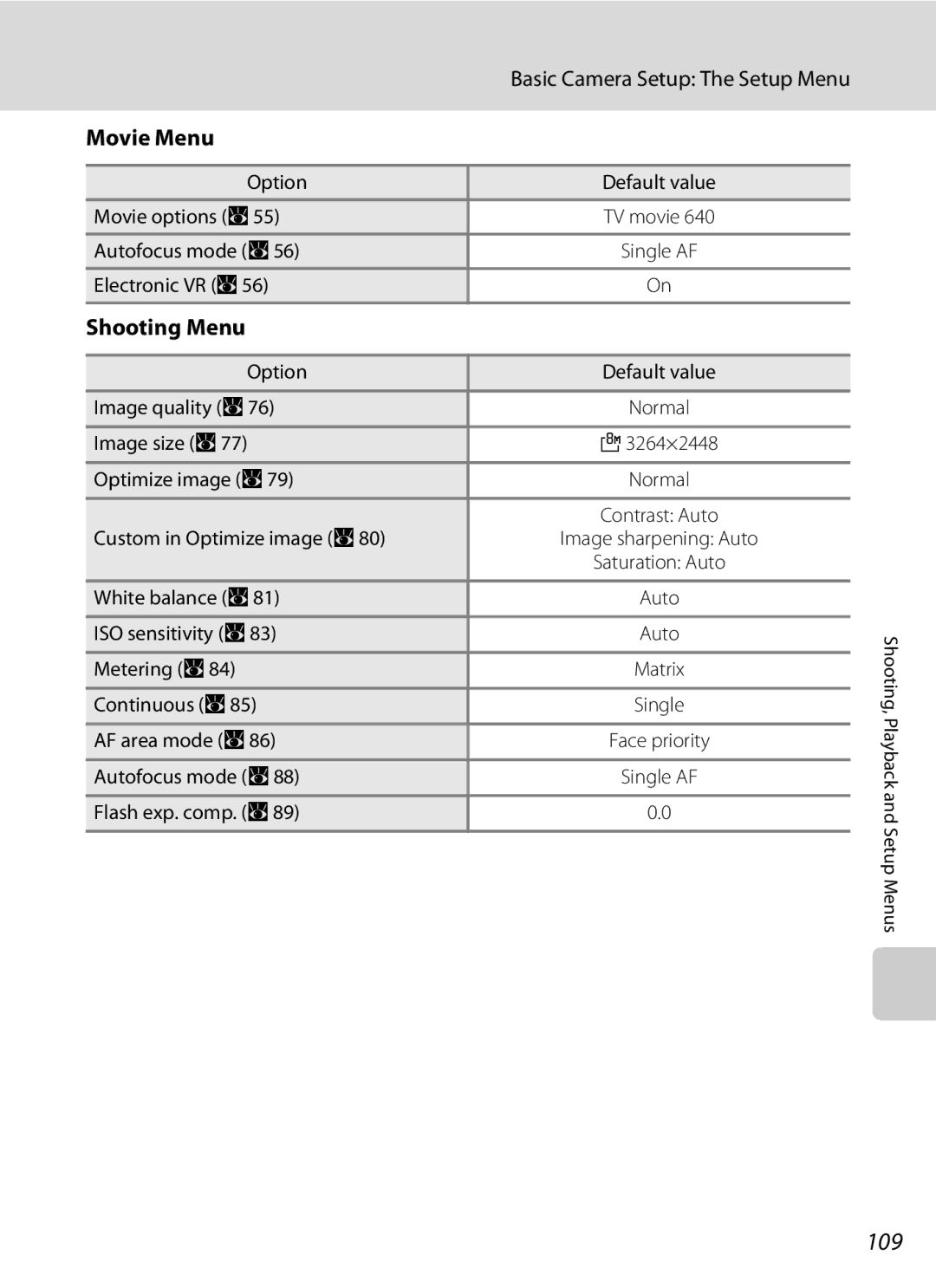 Olympia P60 manual 109, Movie Menu, Shooting Menu 