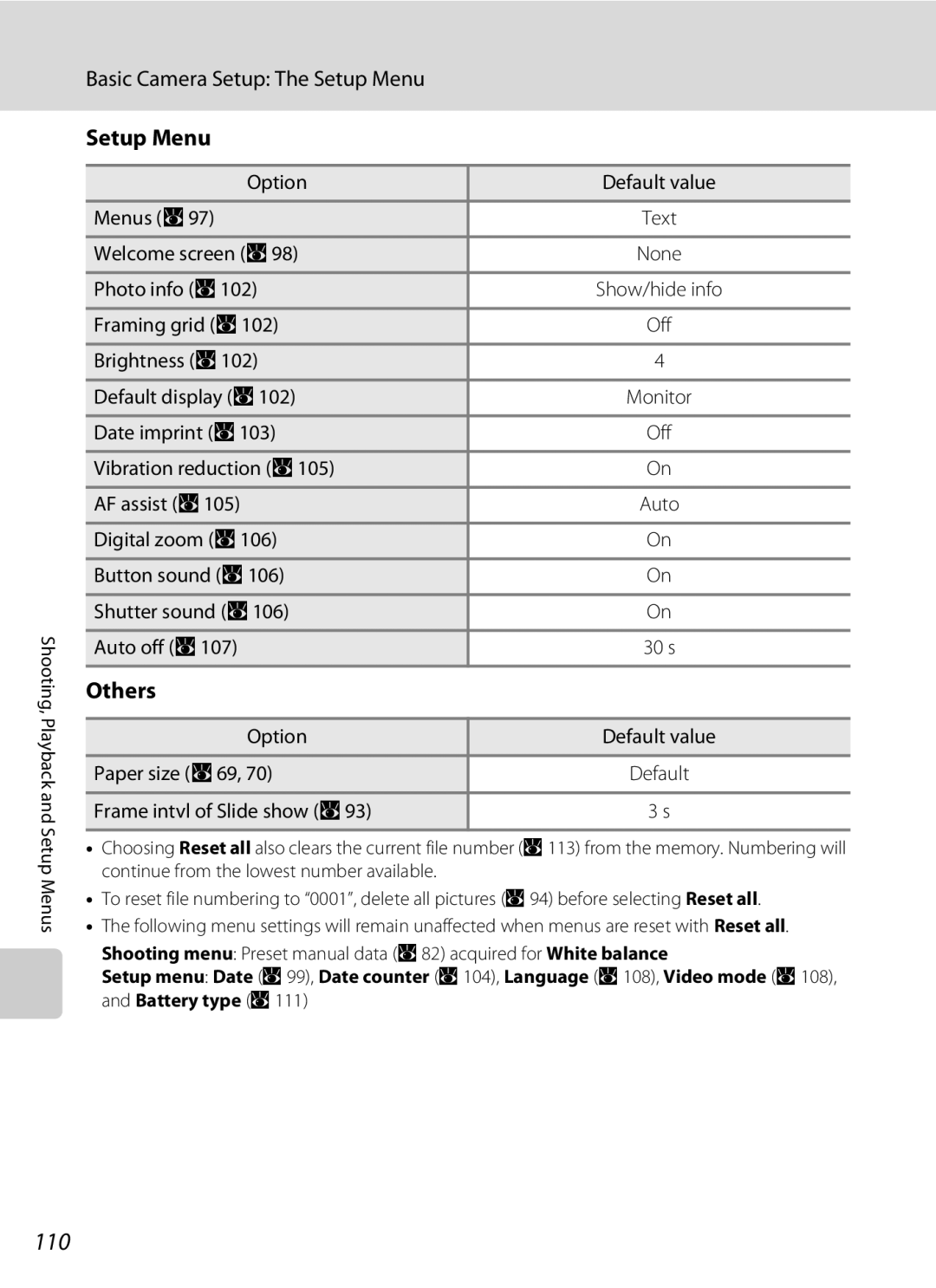 Olympia P60 manual 110, Setup Menu, Others 