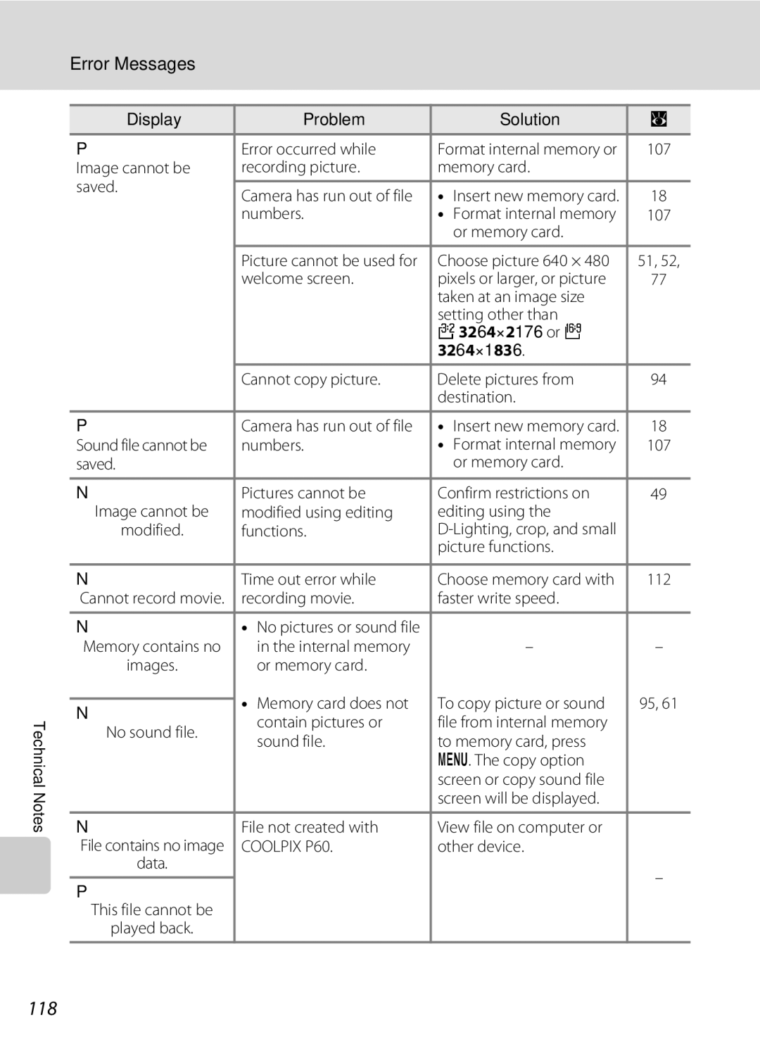 Olympia P60 manual 118, Error Messages, 3264×2176 or G 3264×1836 