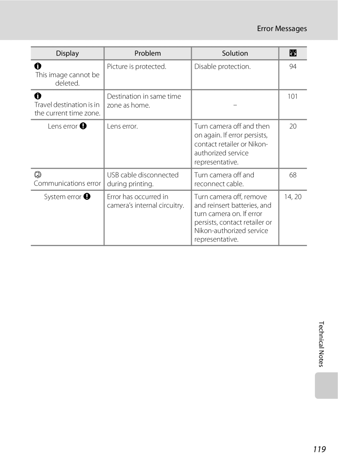 Olympia P60 manual 119 