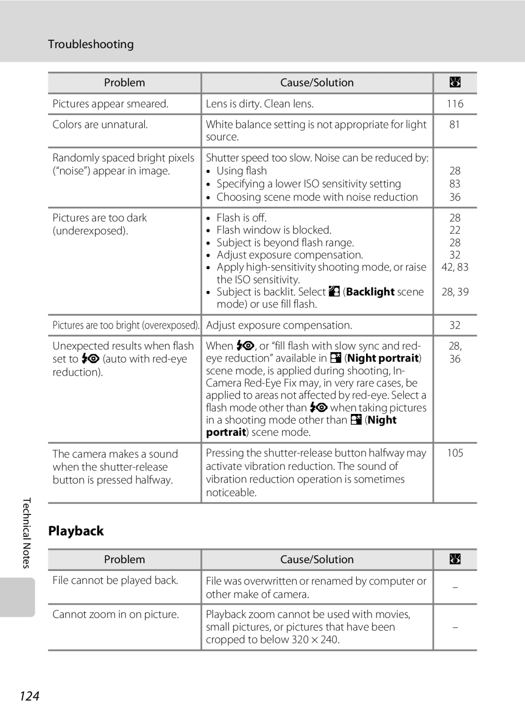 Olympia P60 manual 124 