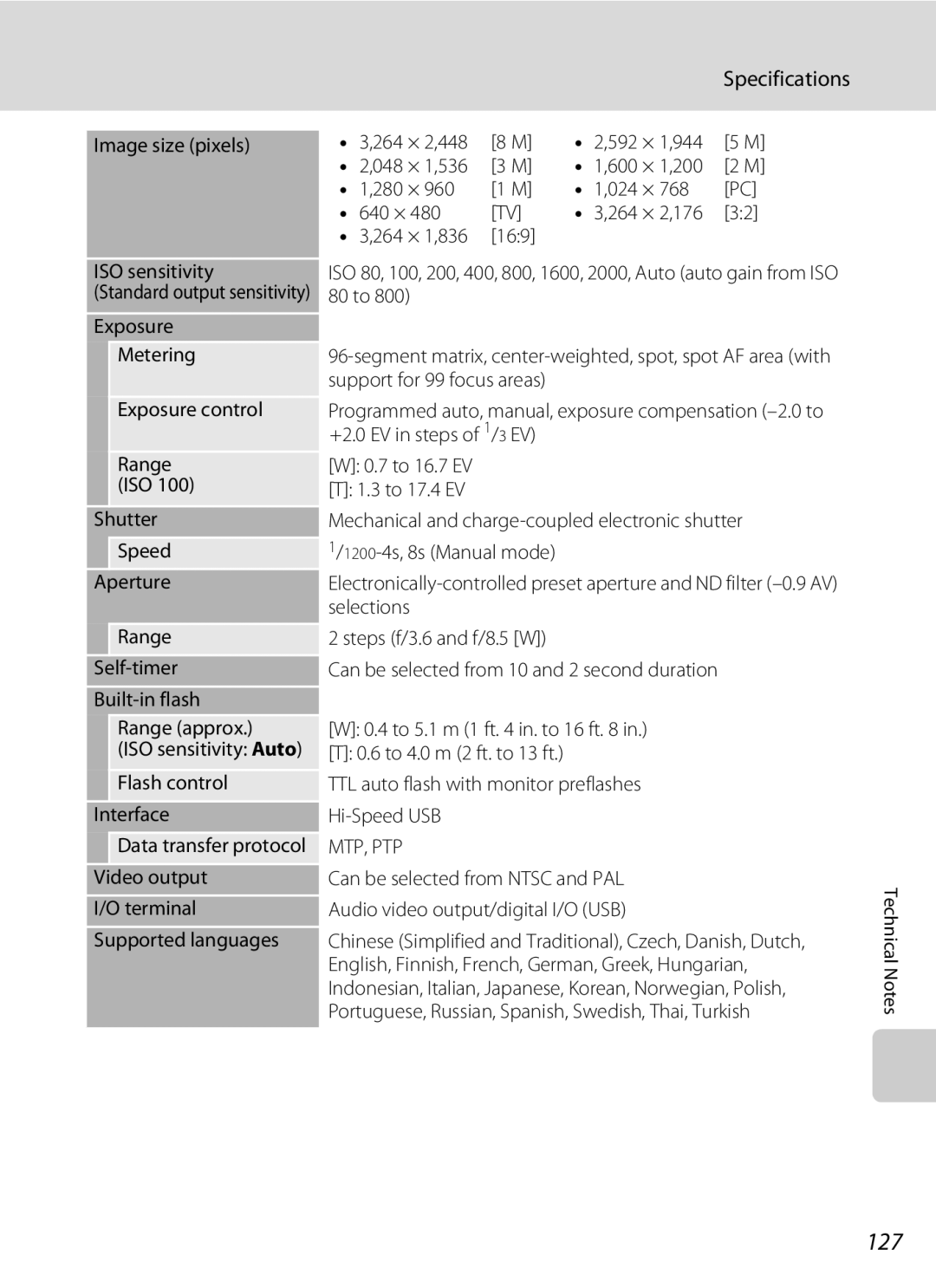 Olympia P60 manual 127, Specifications 