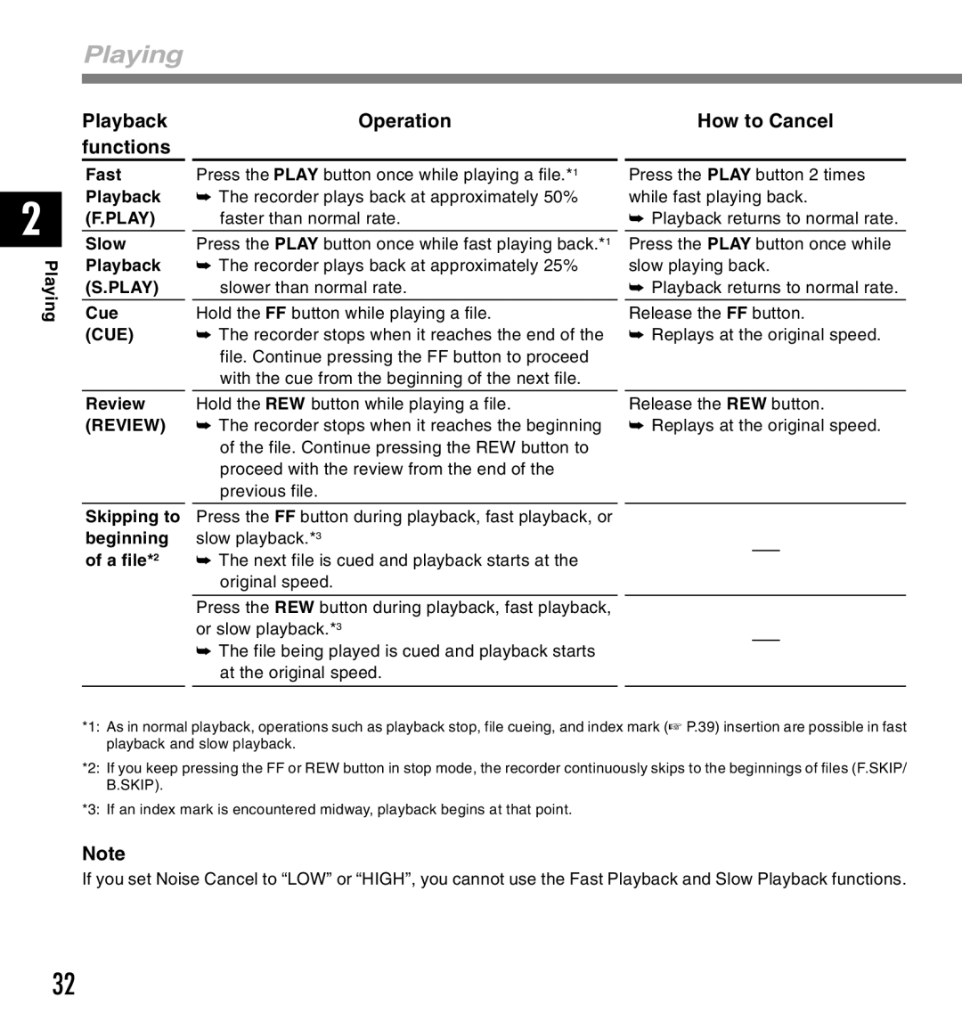 Olympus 10, 20 manual Playing, Operation, How to Cancel 