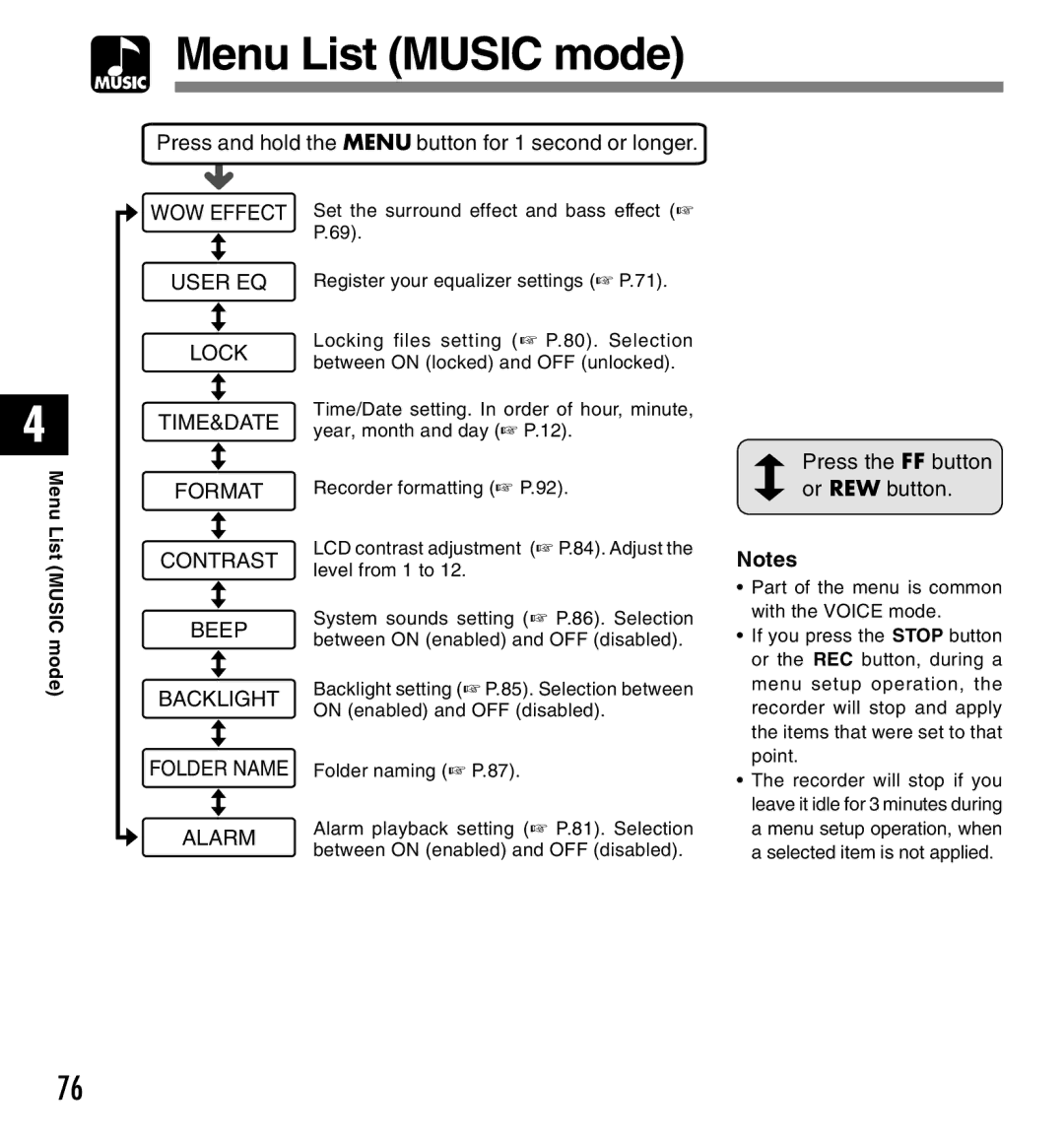 Olympus 10, 20 manual Menu List Music mode 