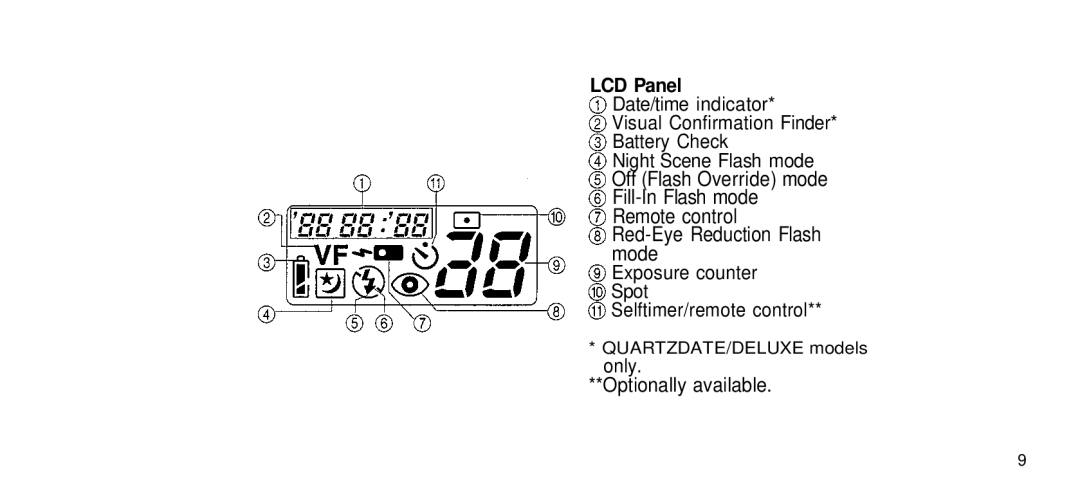 Olympus 170 Deluxe manual LCD Panel, Optionally available 