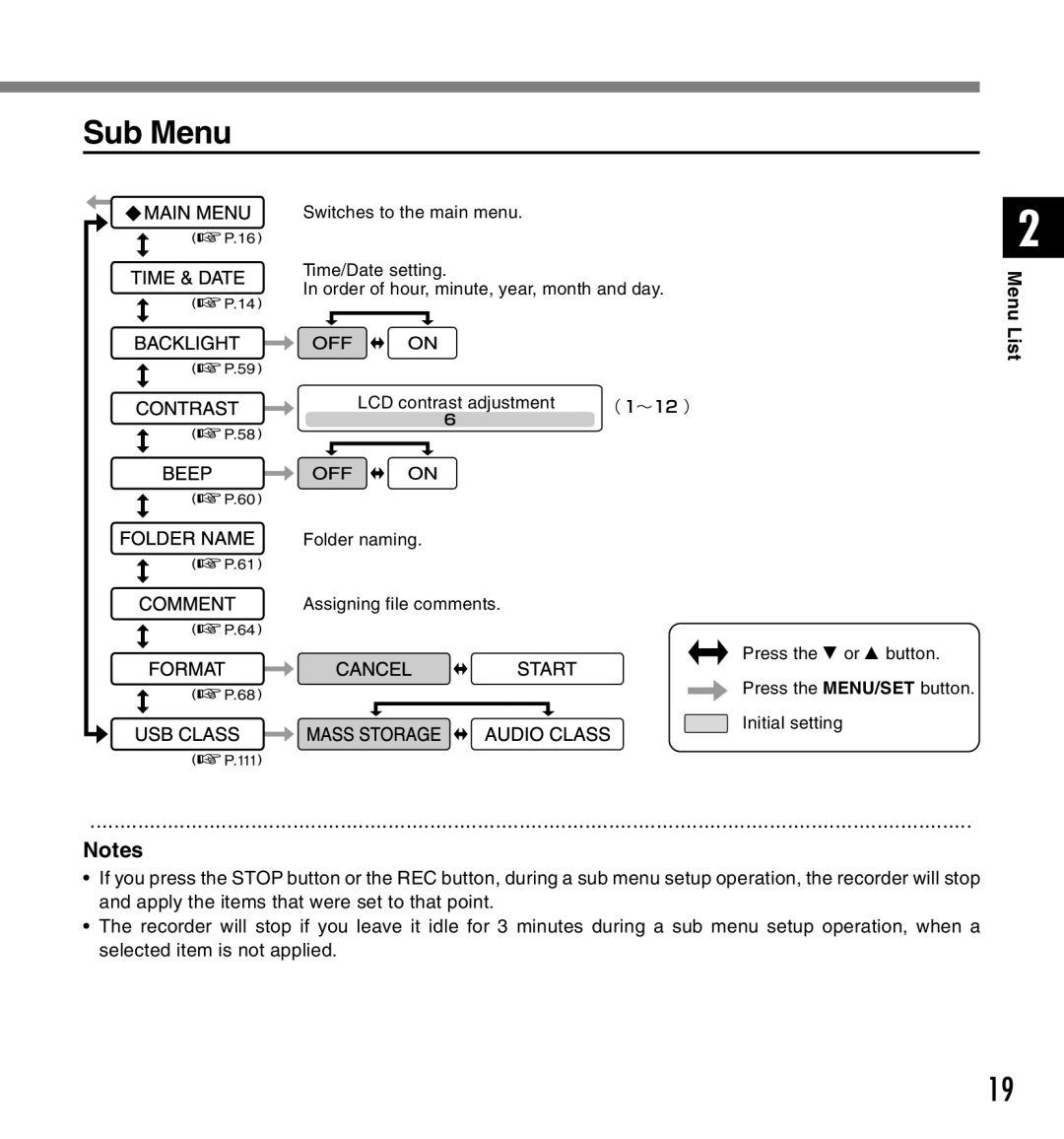 Olympus 2 manual Sub Menu 