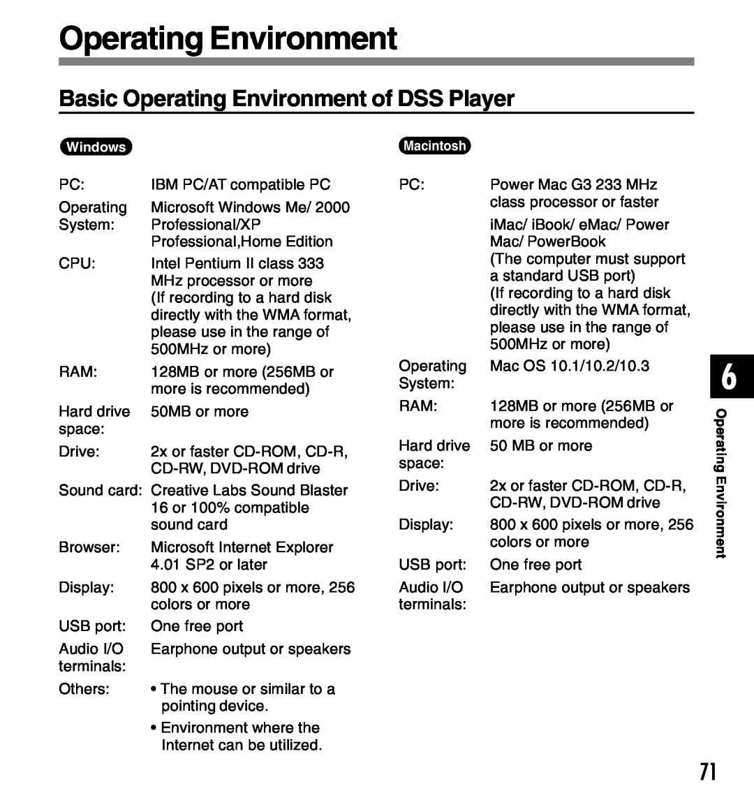 Olympus 2 manual Basic Operating Environment of DSS Player 