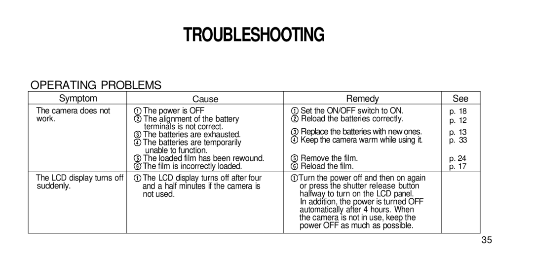 Olympus 211 manual Troubleshooting, Operating Problems 