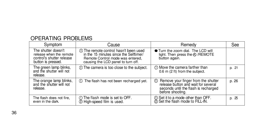 Olympus 211 manual Symptom Cause Remedy See 