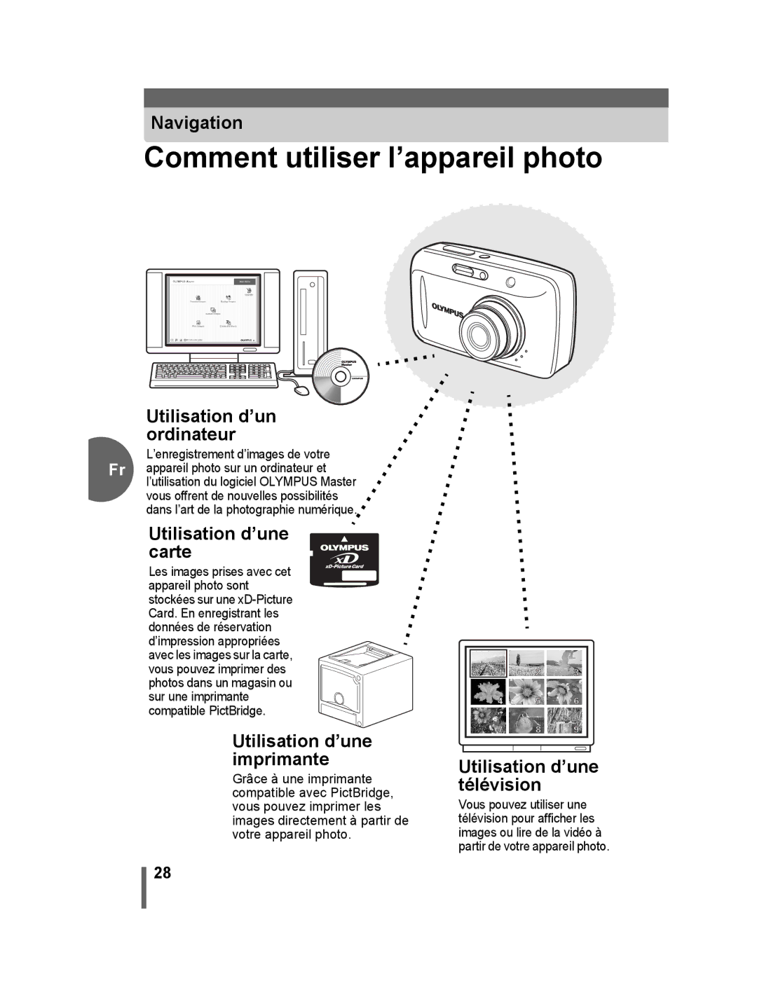 Olympus 500 manual Ordinateur, Utilisation d’une carte, Utilisation d’une imprimante, Utilisation d’une télévision 