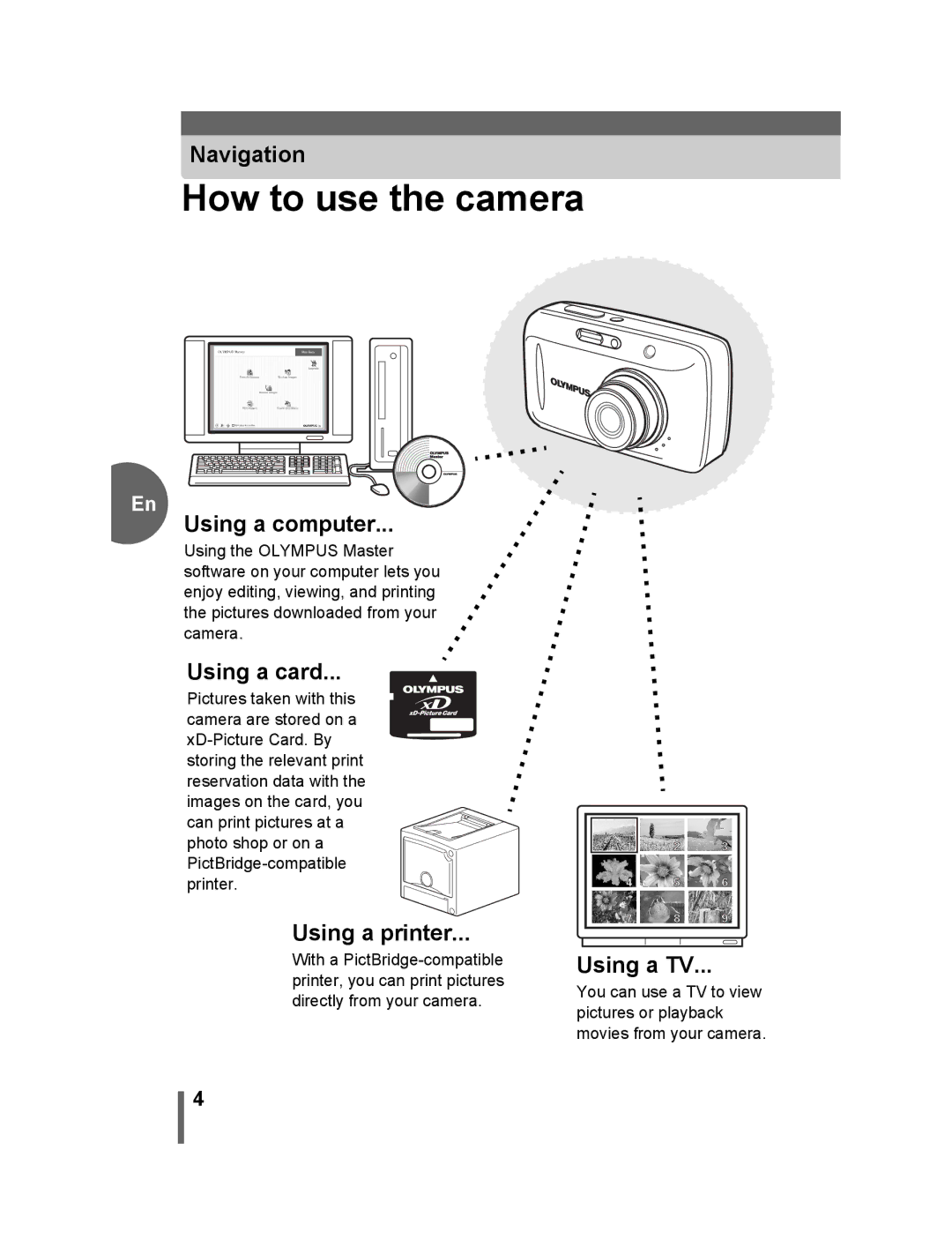 Olympus 500 manual Navigation, Using a computer, Using a card, Using a printer, Using a TV 