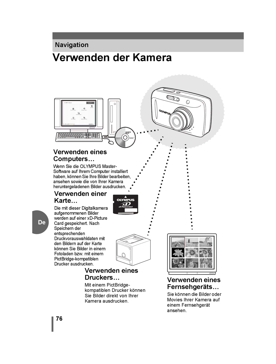 Olympus 500 Verwenden eines Computers…, Verwenden einer Karte…, Verwenden eines Druckers…, Verwenden eines Fernsehgeräts… 