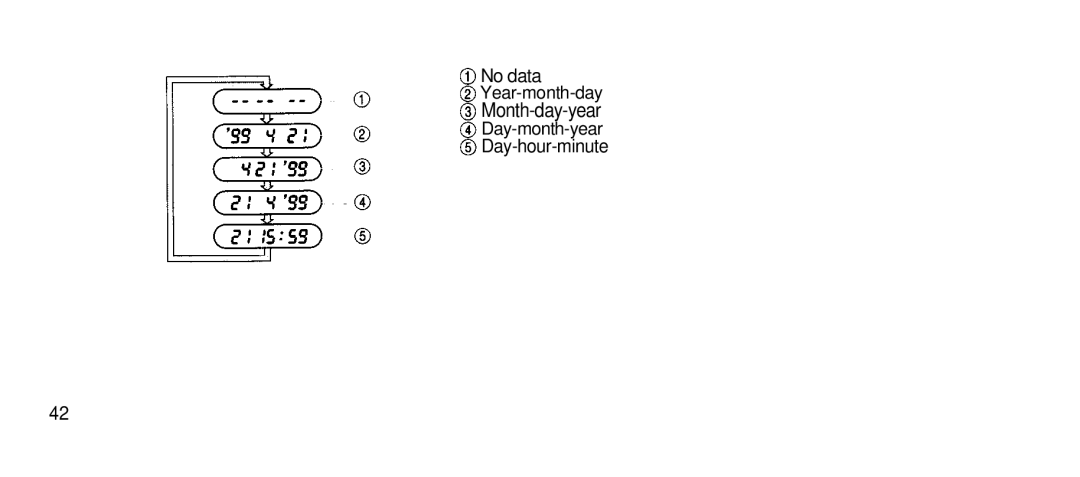 Olympus 80S manual Month-day-year, No data Year-month-day, Day-month-year Day-hour-minute 