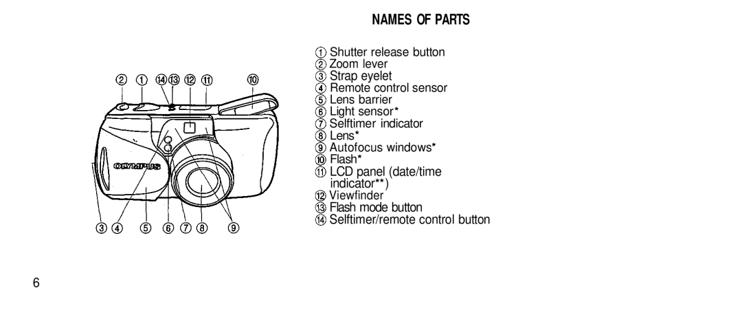 Olympus 80S manual Names of Parts, Viewfinder 